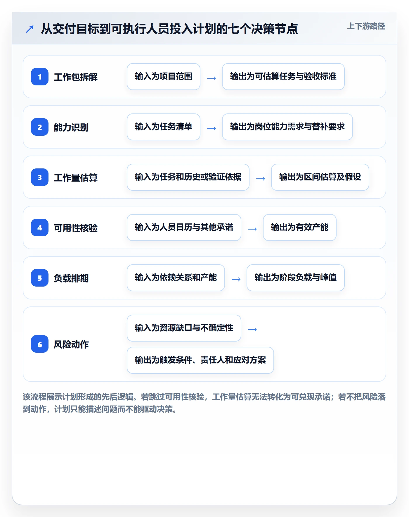 人员投入怎么做？实施团队入门指南：人力资源计划从0到1