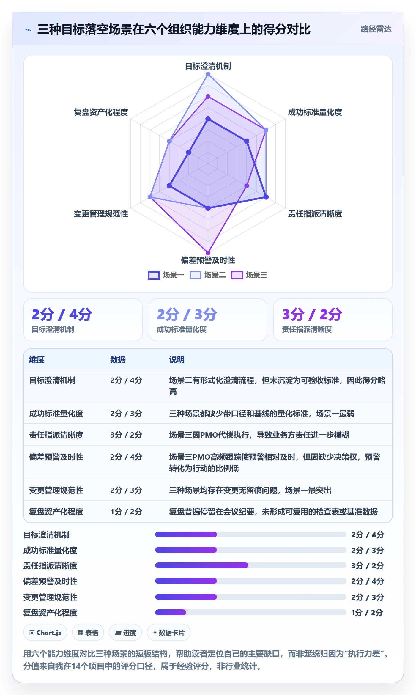目标拆解落地方案:PMO开展项目目标的实操方法案例解析