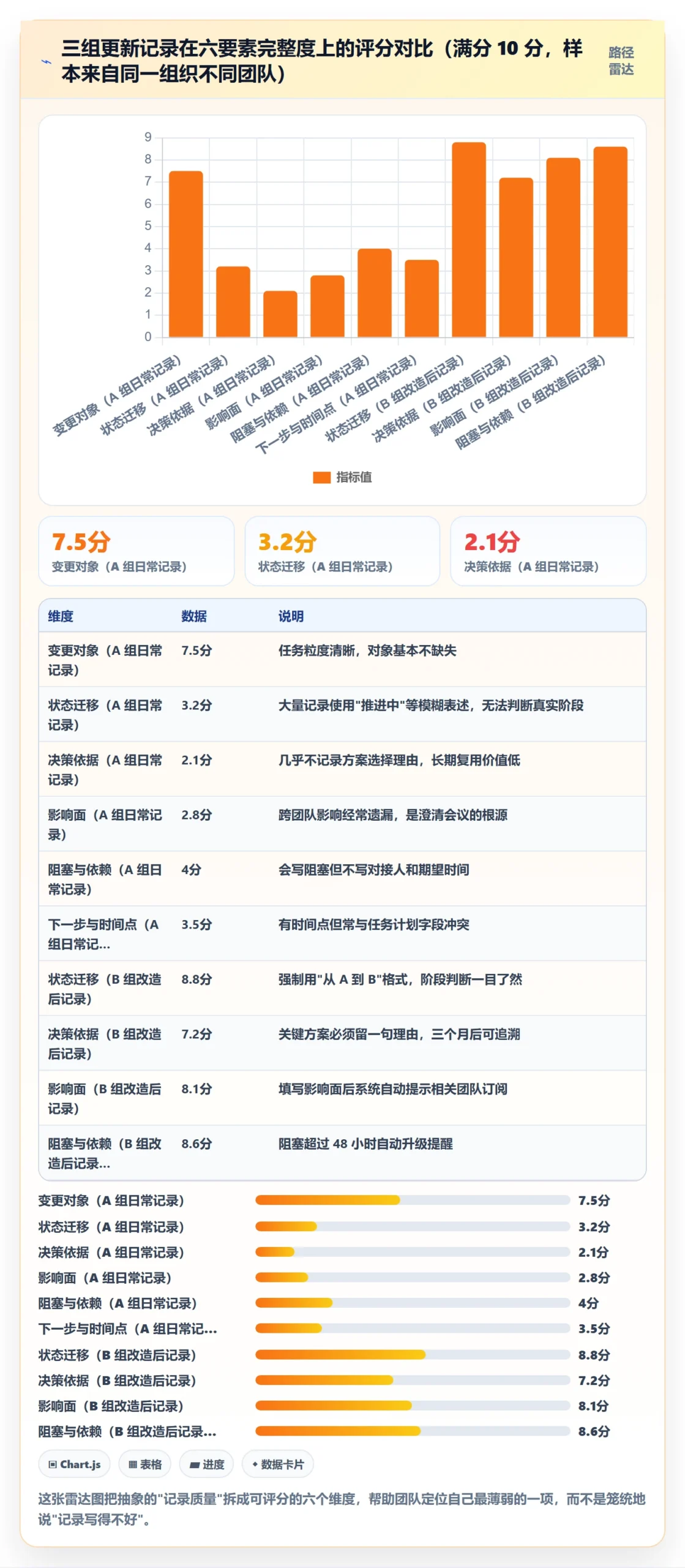 更新记录管理指南:研发团队如何做好进度跟踪,入门指南全流程