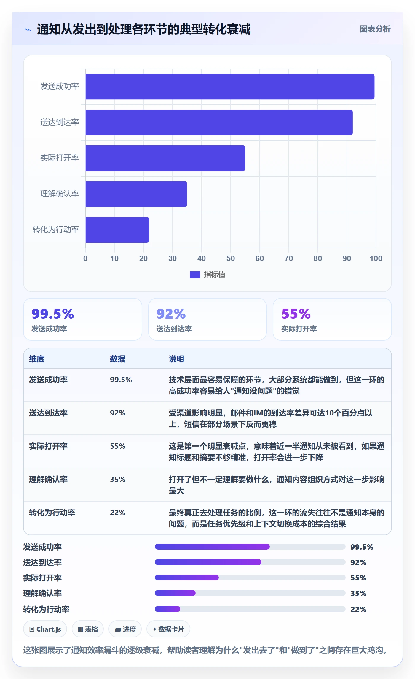 任务提醒消息通知全流程：研发团队效率提升与一文讲清