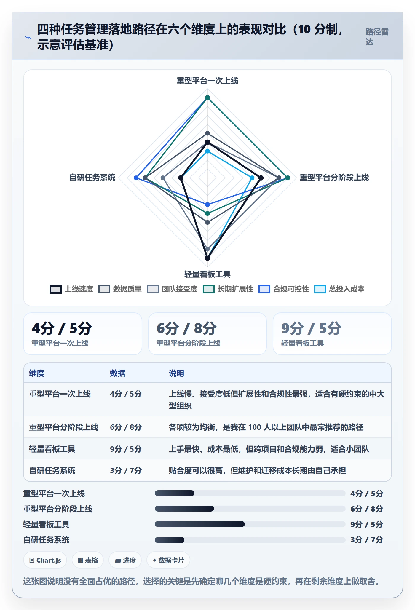 任务怎么做？项目成员协同管理：任务管理从0到1