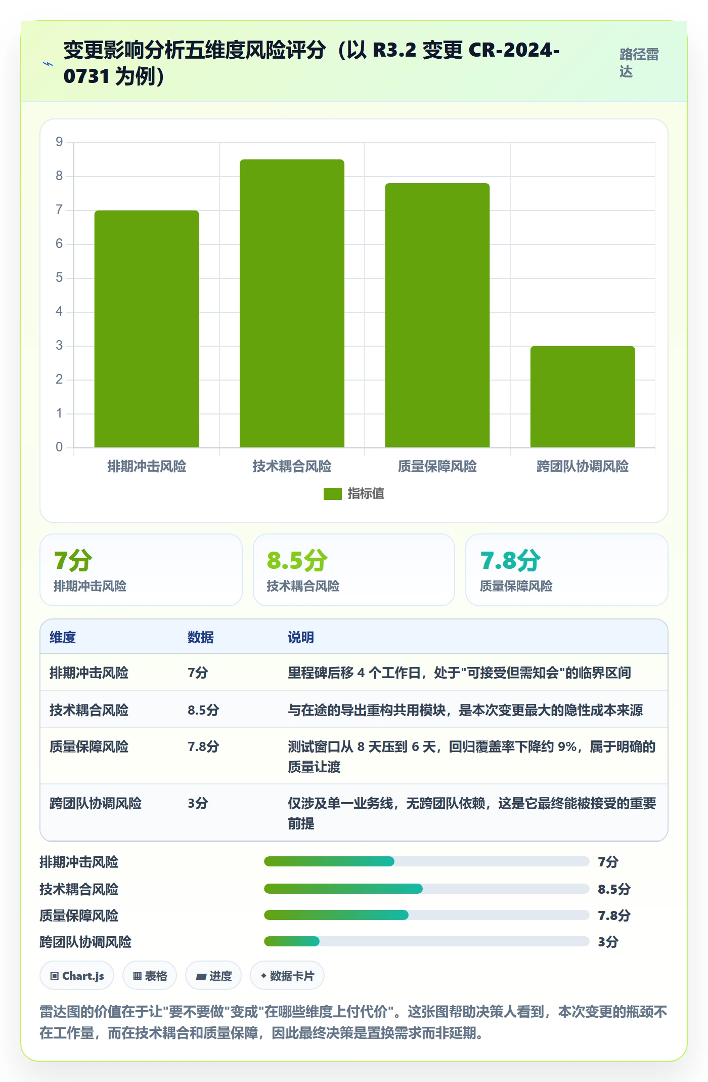 范围变更管理指南:项目成员如何做好项目范围,入门指南全流程
