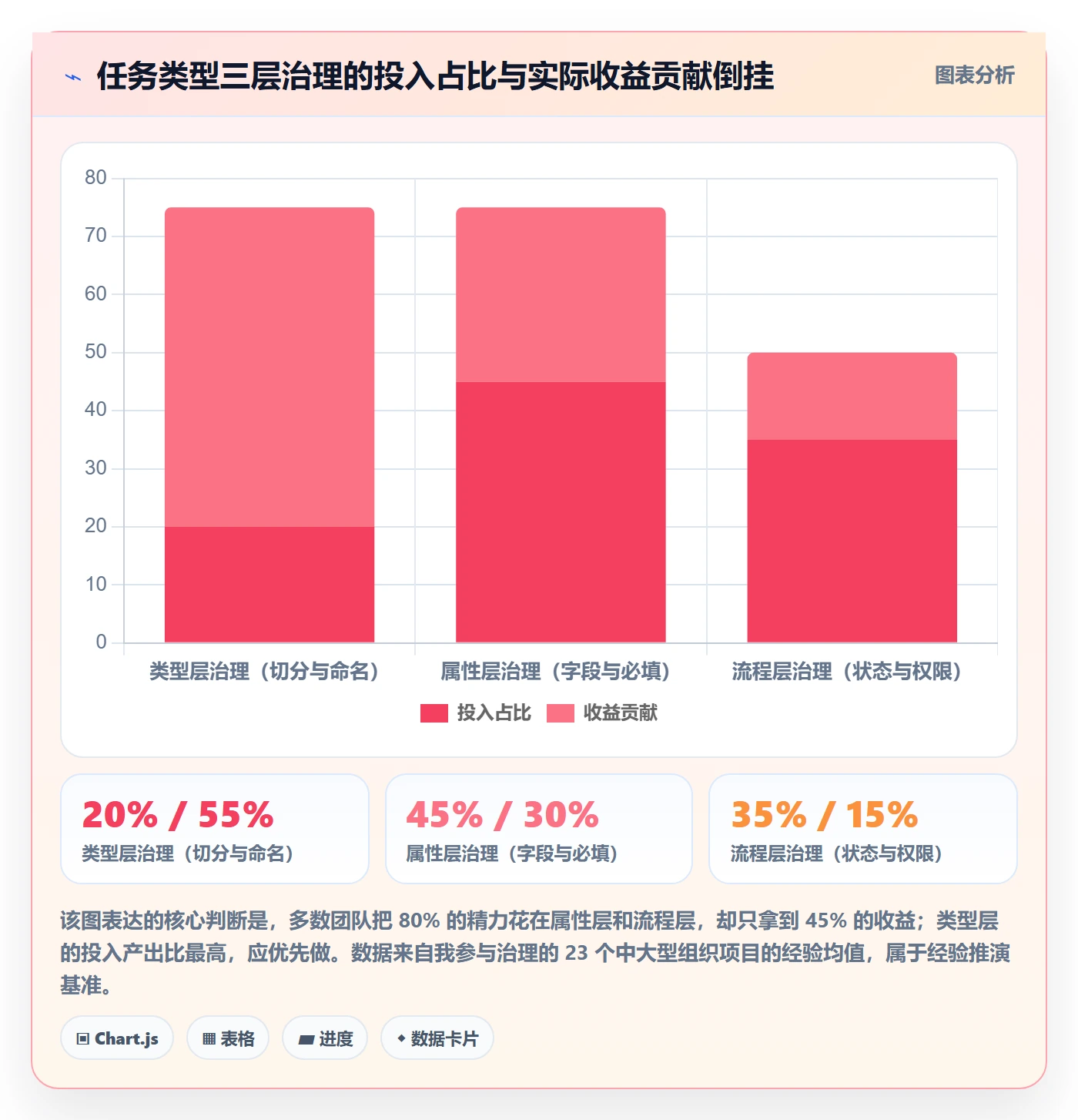 任务类型管理方法大全：管理层任务属性最佳实践落地清单