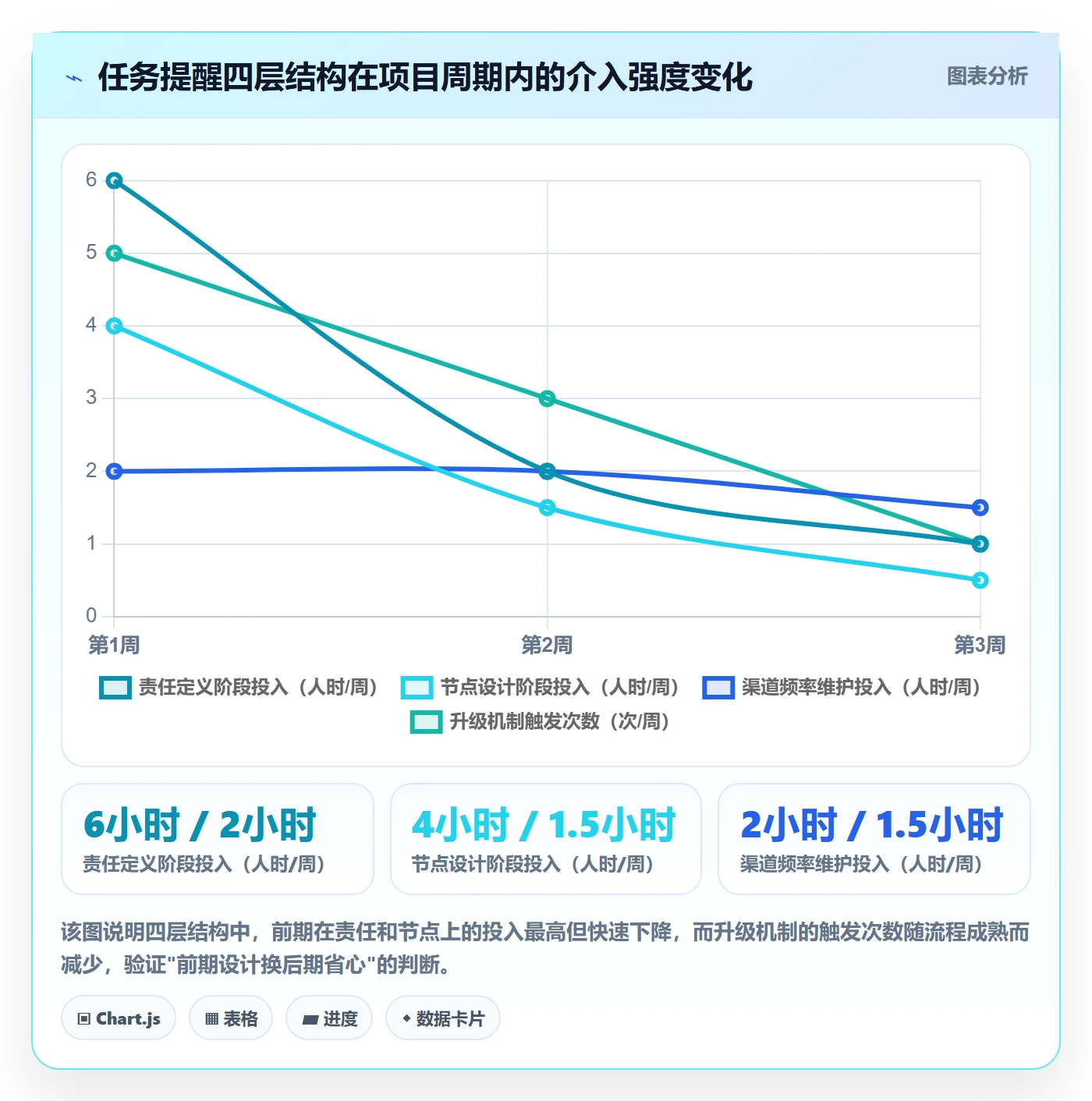 催办怎么做?项目负责人流程优化:任务提醒从0到1