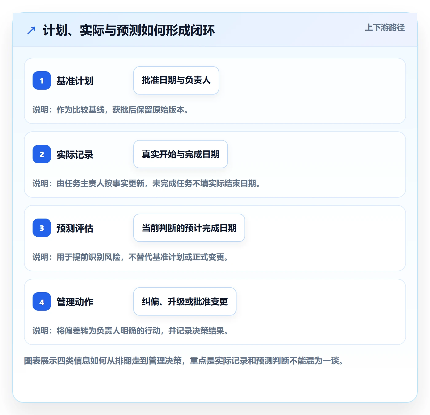 实际时间怎么做？企业管理者制度设计：甘特图从0到1