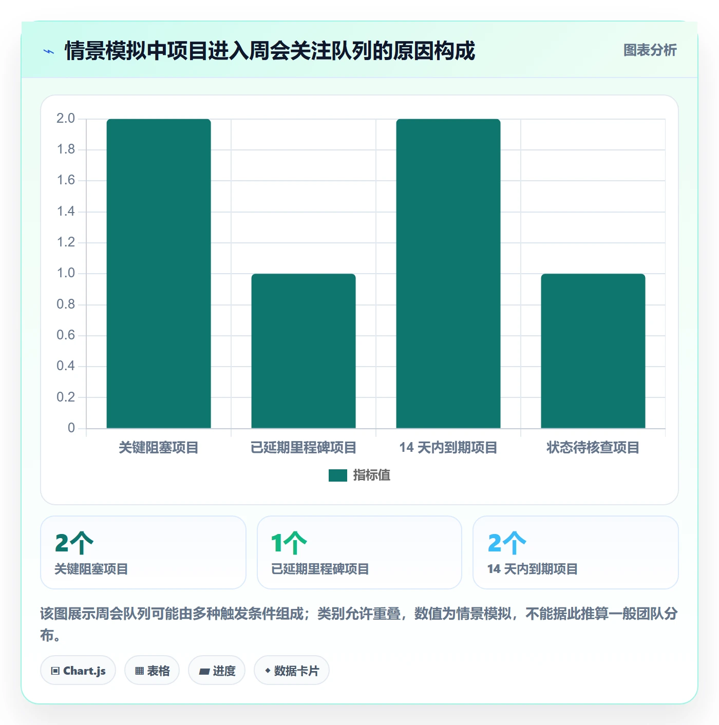 排序流程与规范:项目负责人列表视图入门指南关键指标