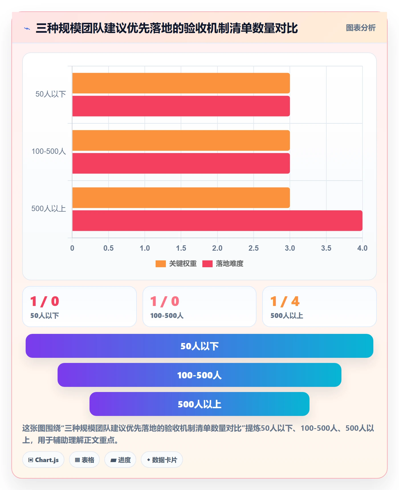 提交流程与规范:企业管理者任务验收实操方法关键指标