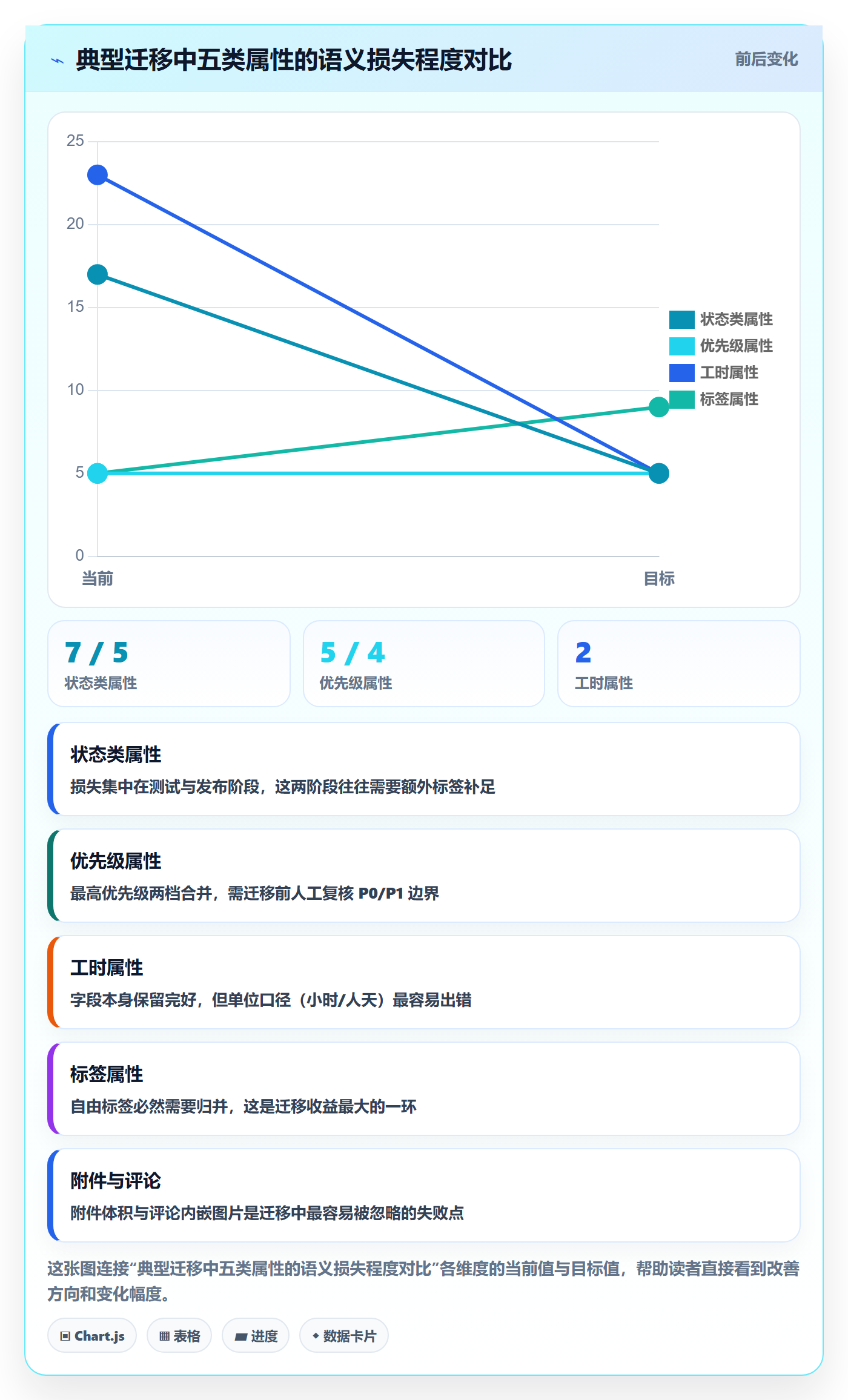 任务属性分类教程:项目负责人最佳实践,避坑指南
