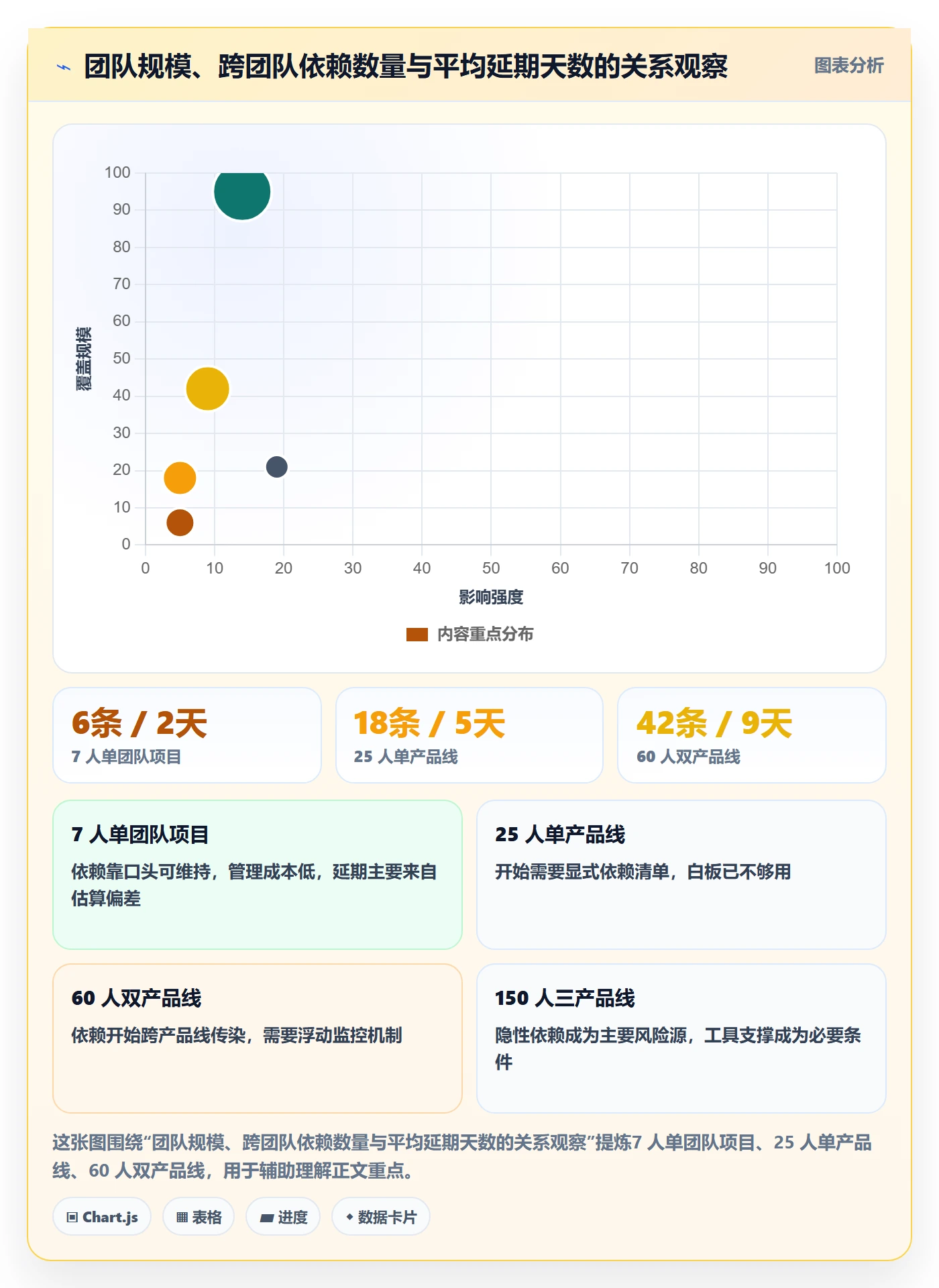关键路径最佳实践:产品经理任务依赖实操方法,常见问题