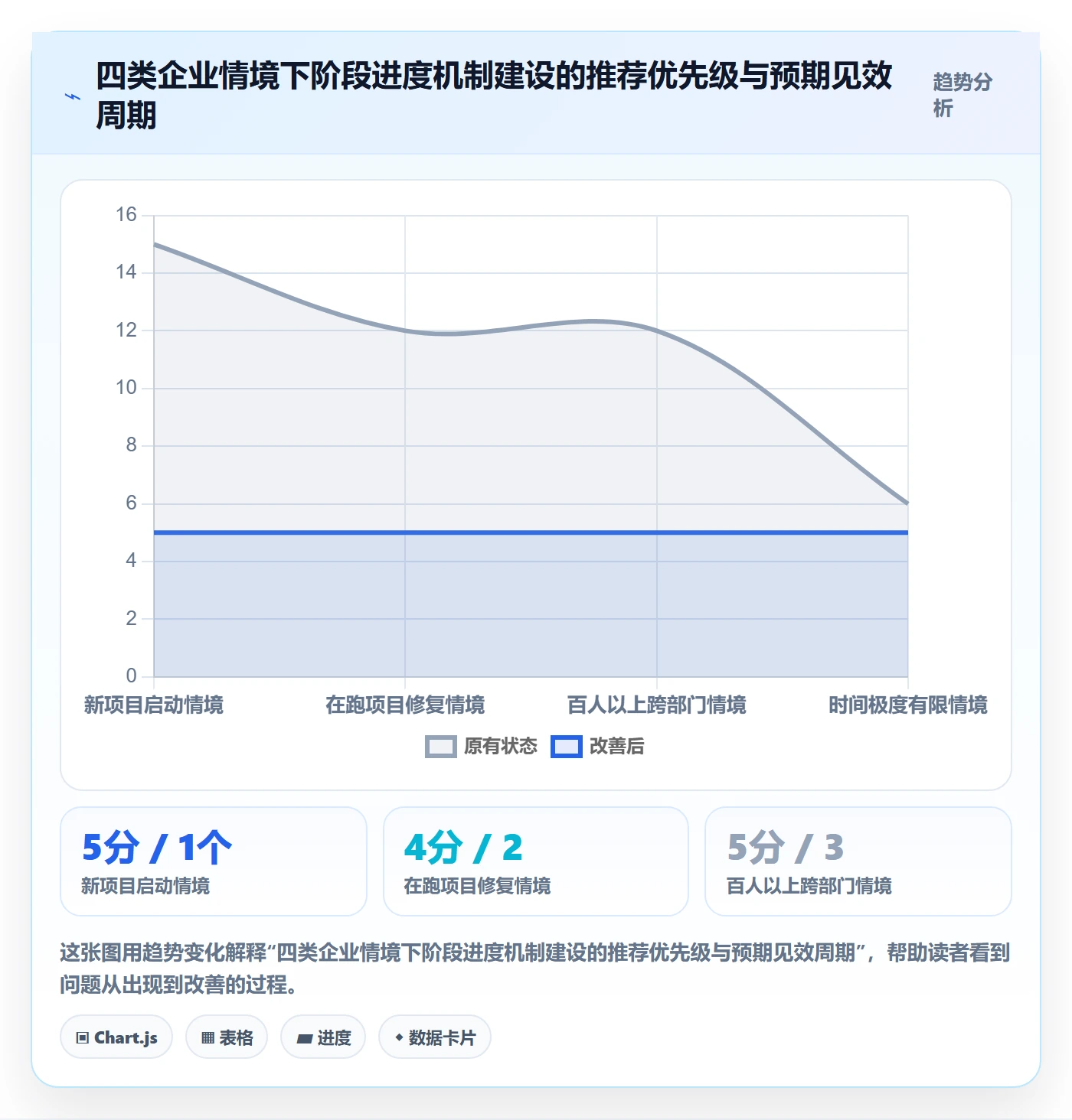 进度管理如何做好阶段进度?企业管理者入门指南与操作步骤