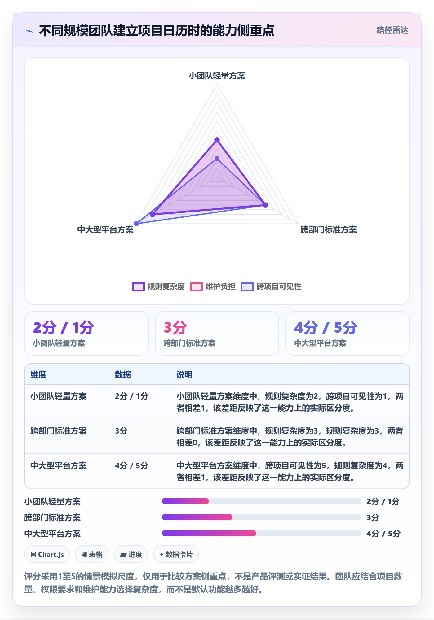 日历视图如何做好项目日历？管理层最佳实践与操作步骤