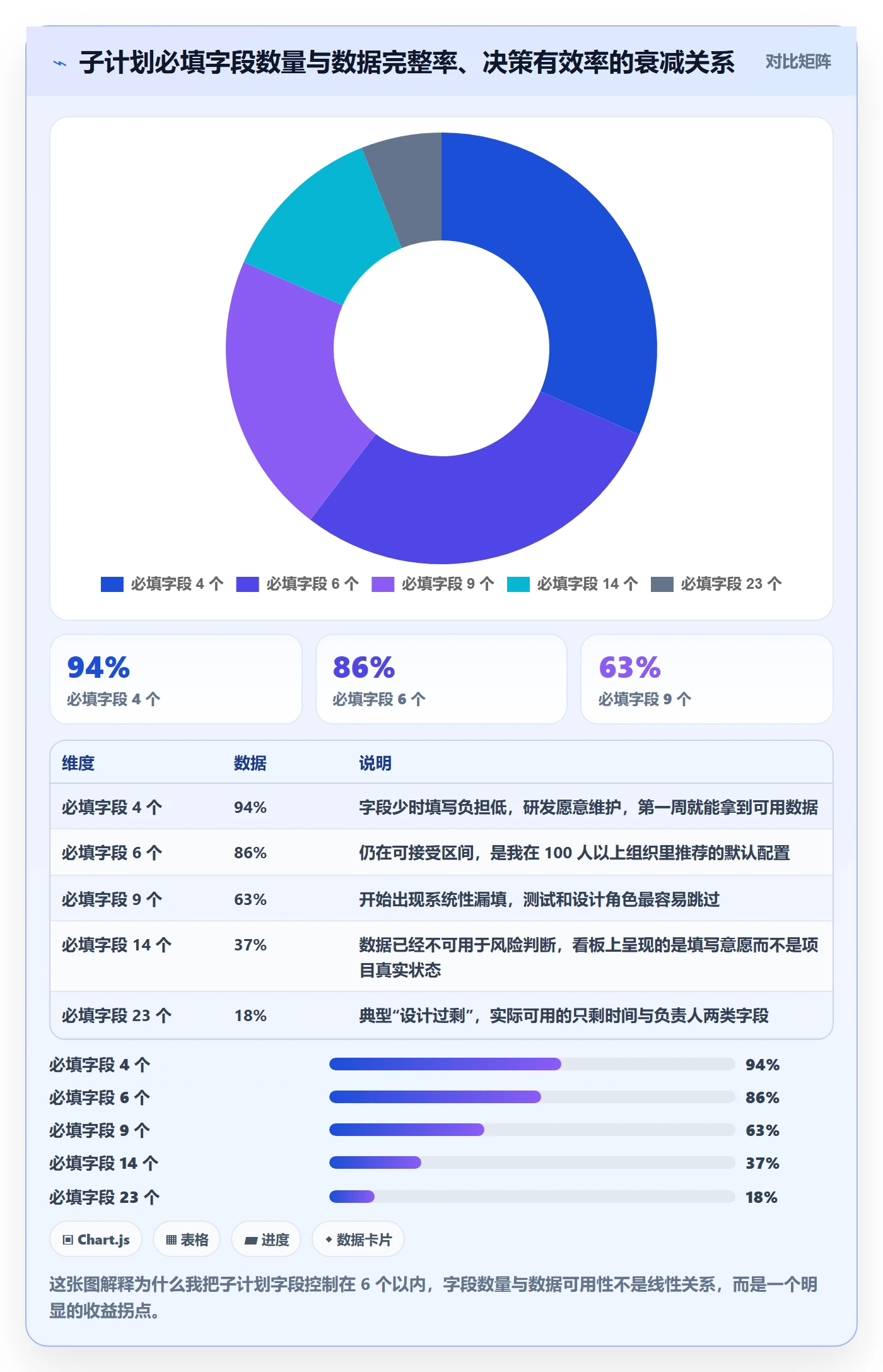 项目规划子计划教程：项目经理数据分析，避坑指南