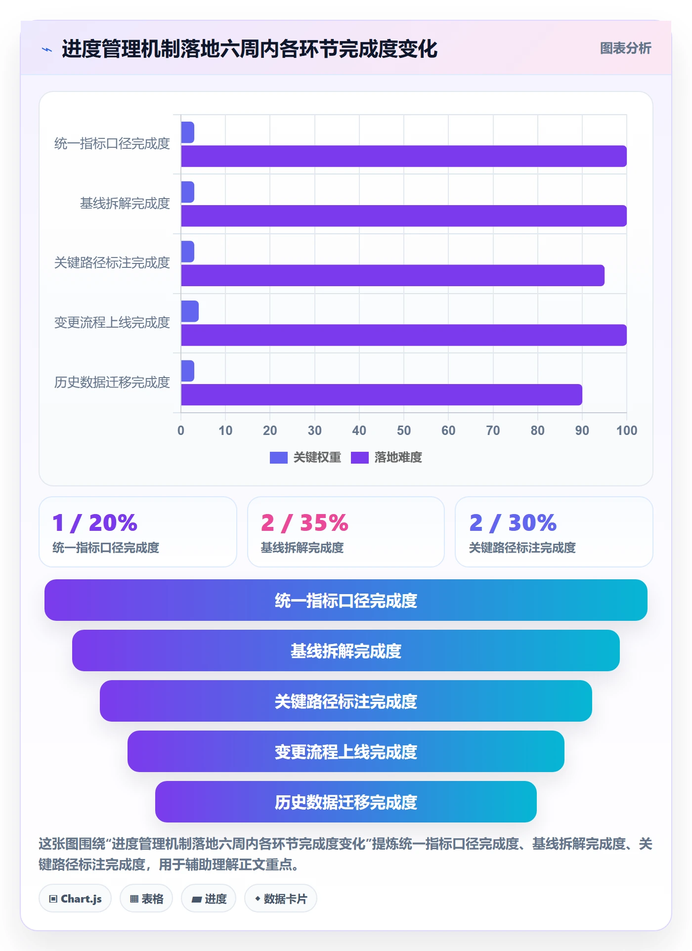 实际进度管理指南：企业管理者如何做好进度管理，最佳实践全流程