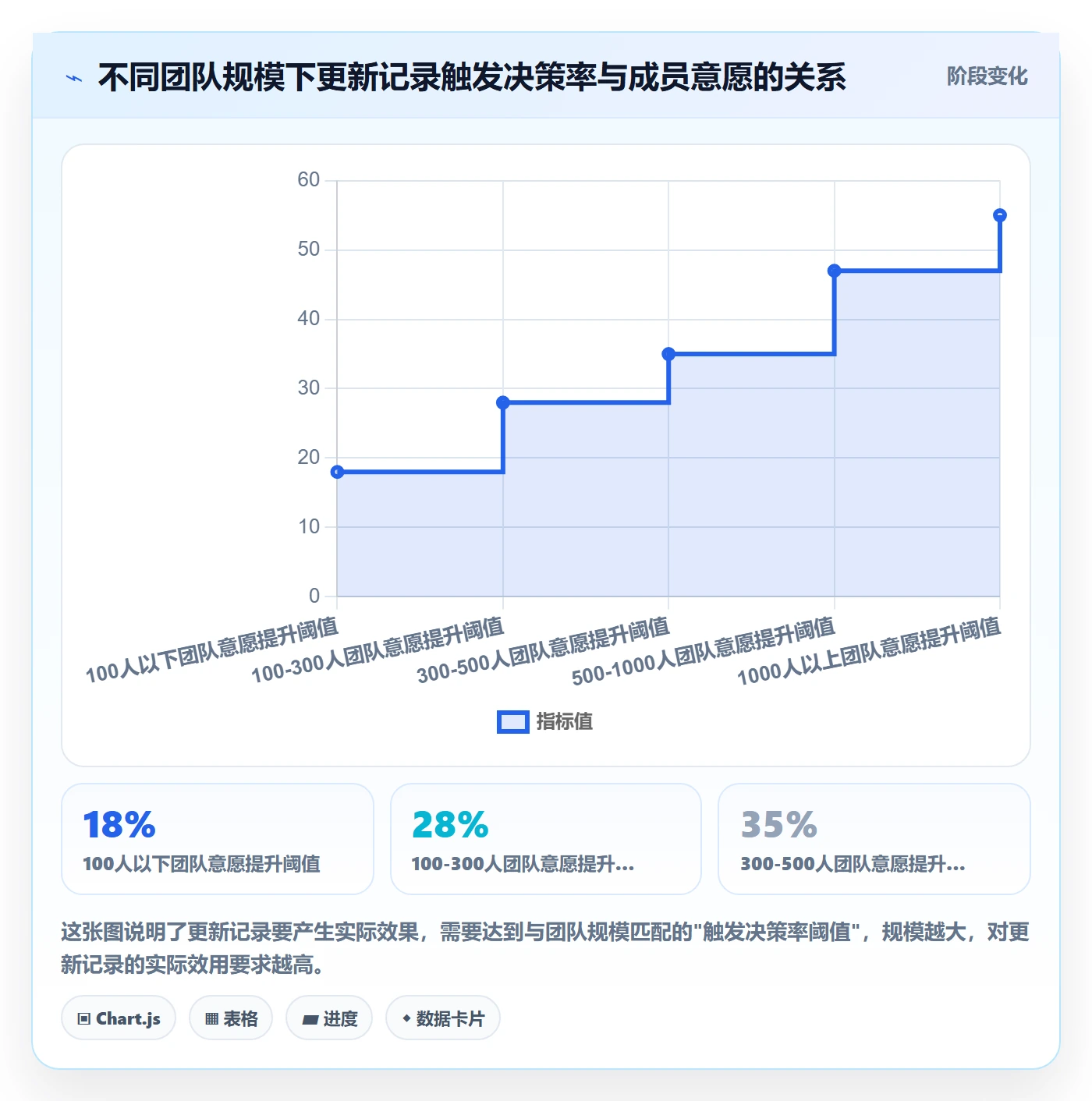 更新记录落地方案:项目成员开展进度跟踪的风险控制案例解析