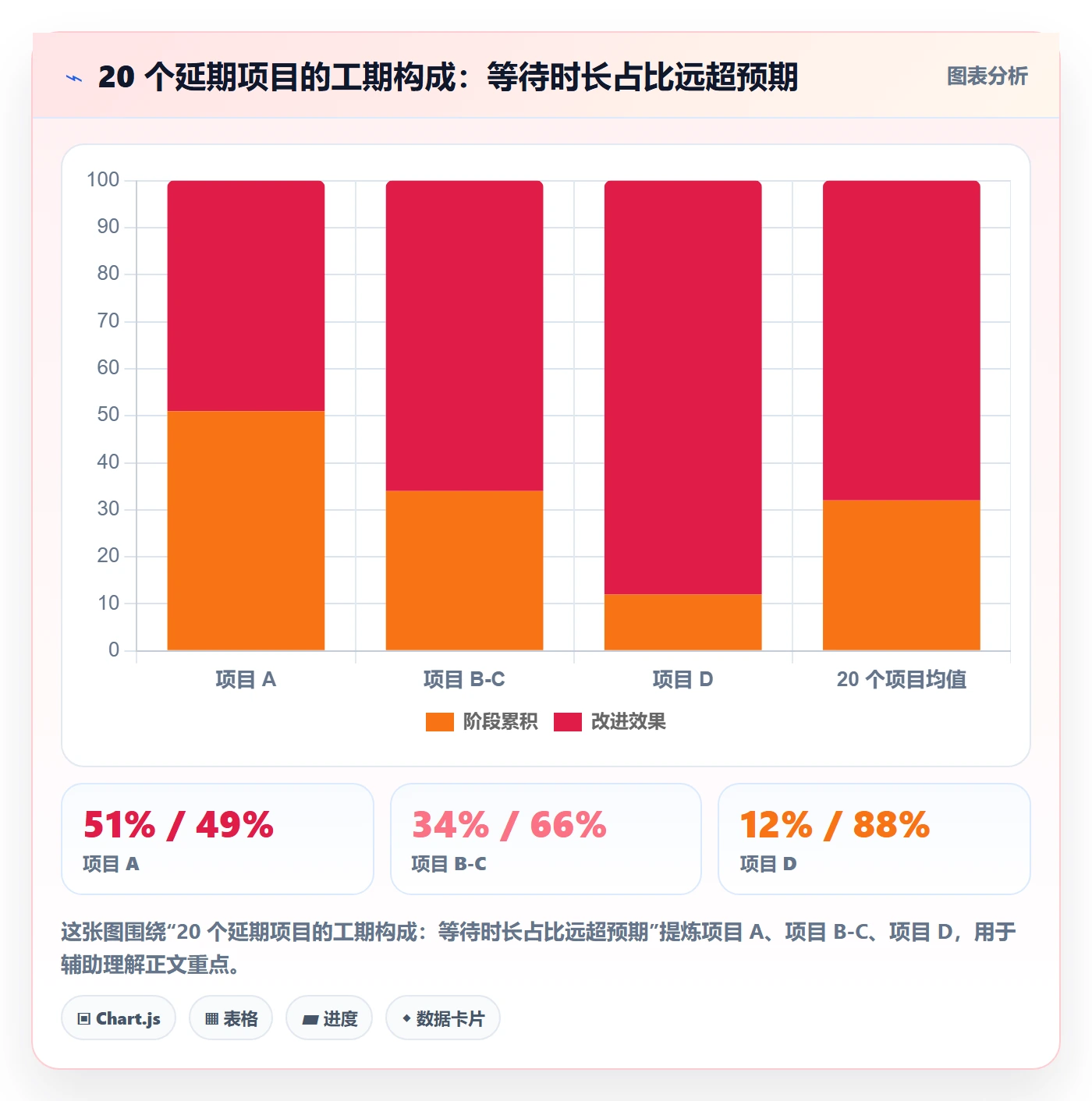 进度偏差管理方法大全：管理层进度管理风险控制落地清单