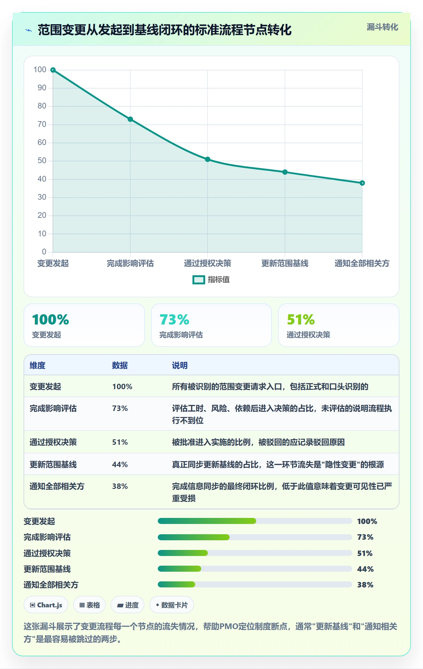 范围边界管理方法大全:PMO项目范围制度设计落地清单