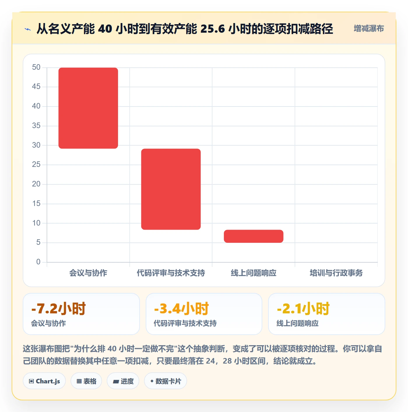 项目计划实操方法：项目经理提升项目规划效率的数据分析方法与模板