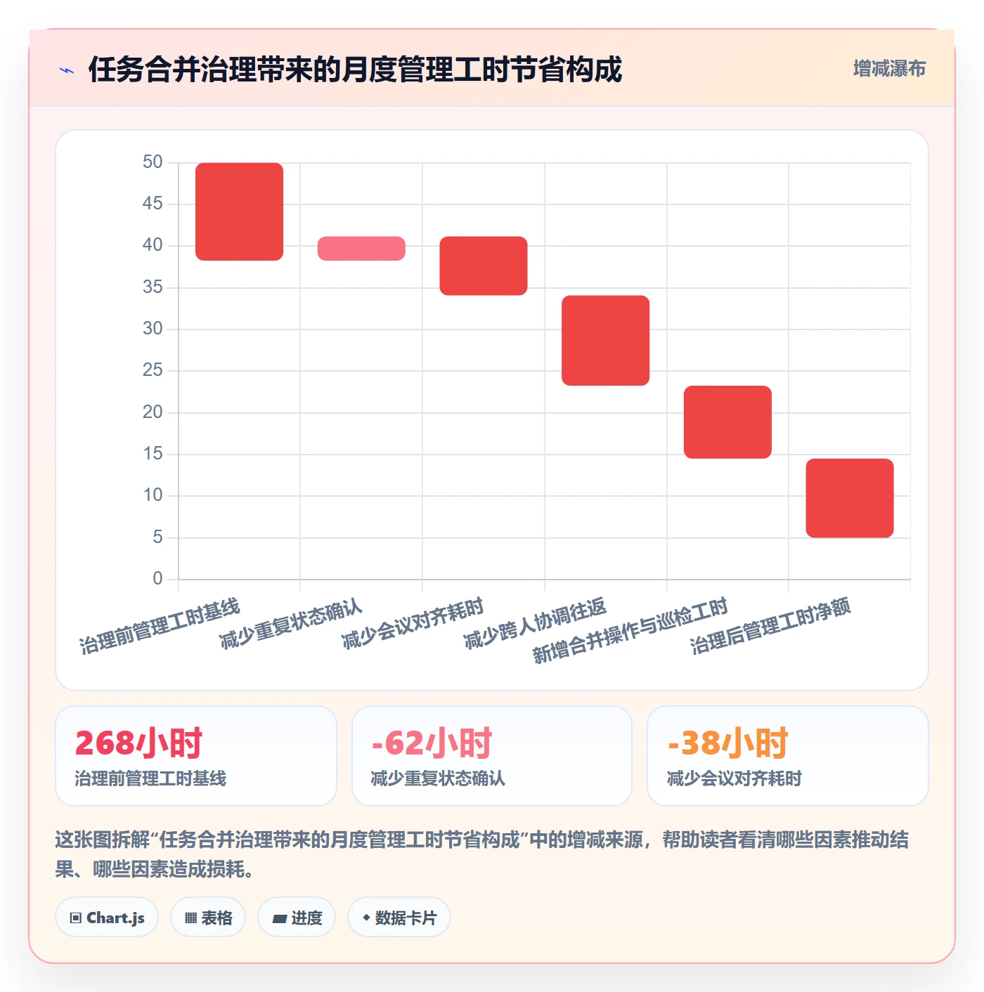 任务合并流程与规范:管理层任务管理实操方法关键指标