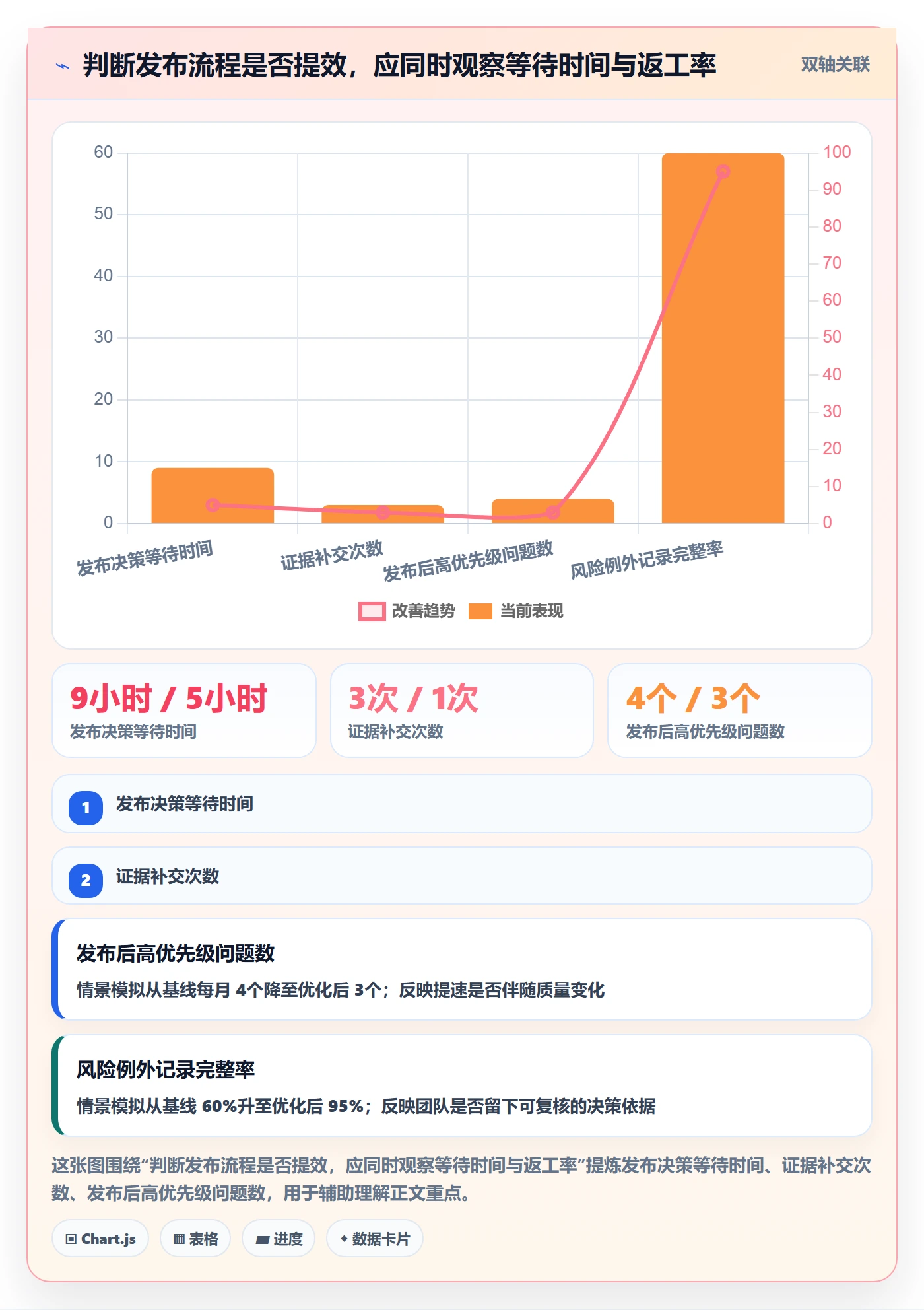 发布检查实操方法:跨部门团队提升发布管理效率的实操方法方法与模板