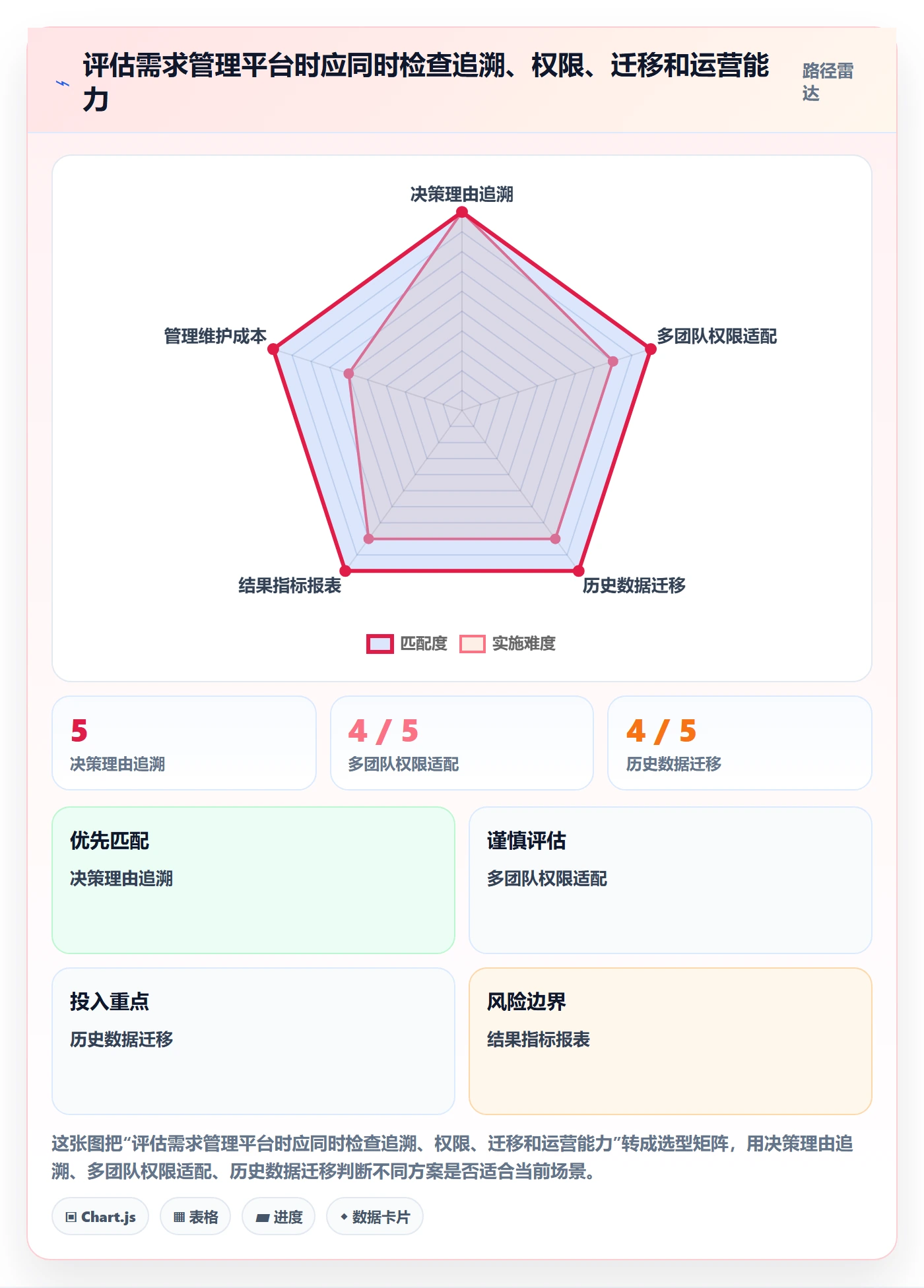 需求管理如何做好需求优先级?项目负责人数据分析与操作步骤