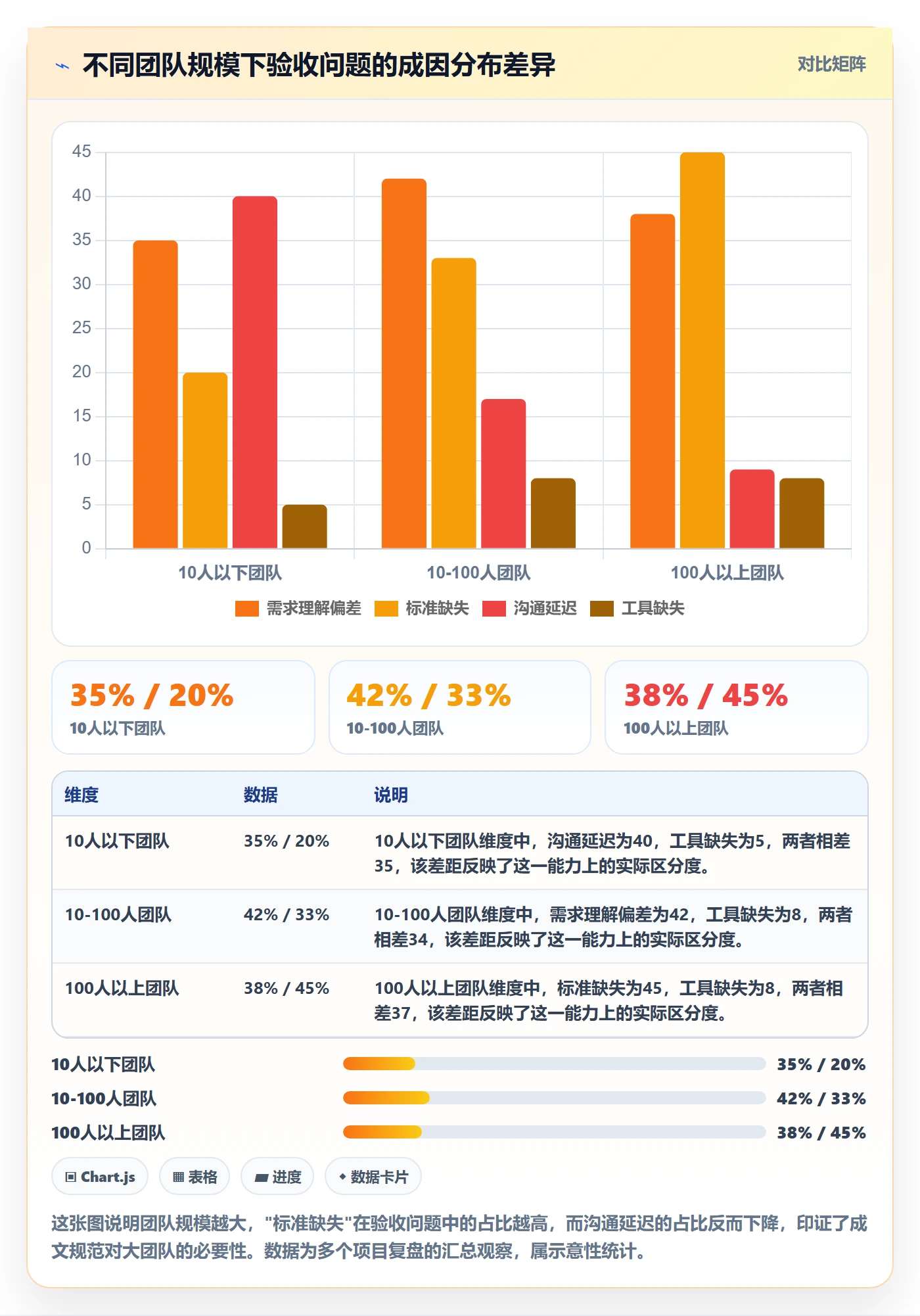 验收流程与规范：项目经理任务验收流程优化关键指标
