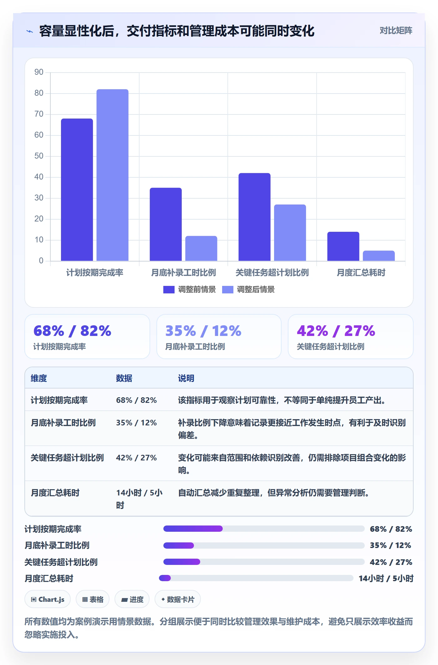 计划工时管理指南:企业管理者如何做好工时管理,实操方法全流程