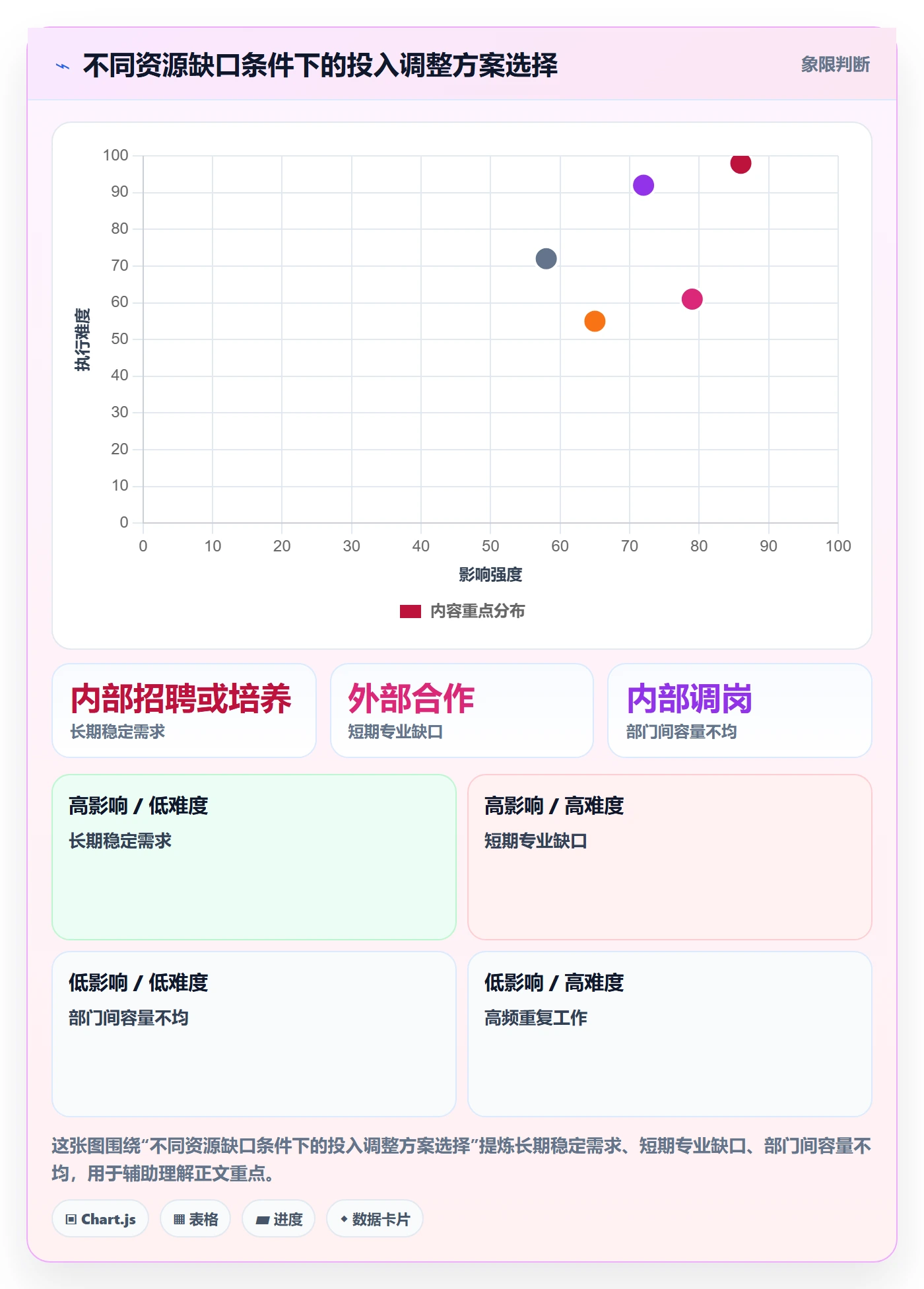 投入比例管理方法大全:企业管理者人力资源计划制度设计落地清单