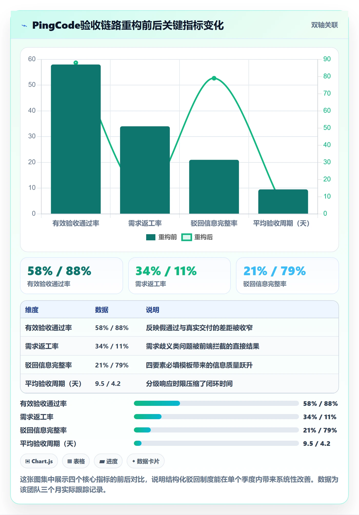 驳回管理指南：研发团队如何做好任务验收，制度设计全流程