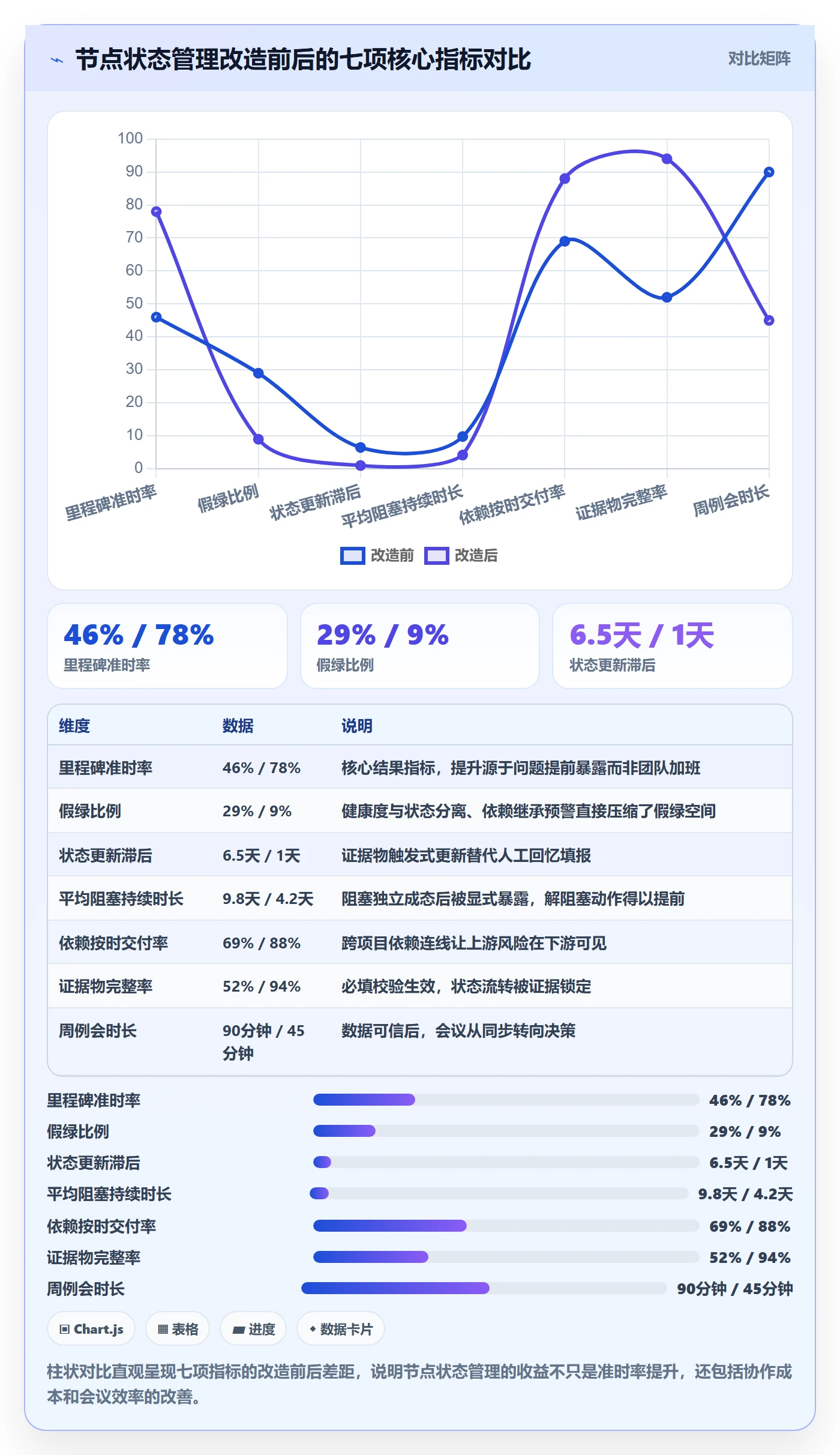 节点状态管理指南:项目经理如何做好里程碑,落地方案全流程