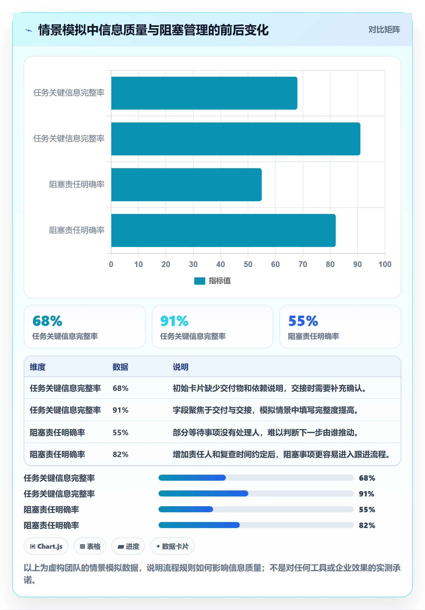 泳道管理指南:企业管理者如何做好看板,效率提升全流程