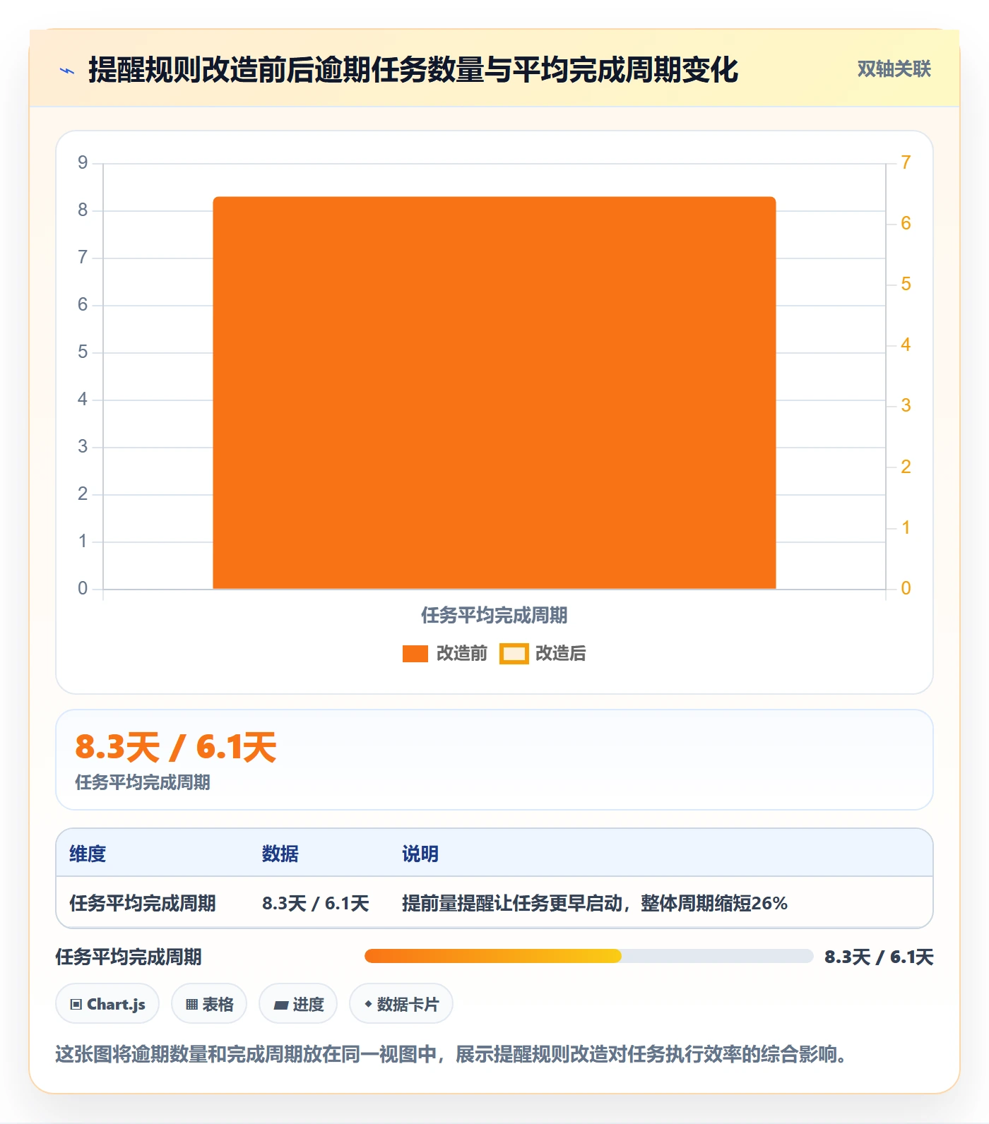 自动提醒管理指南:项目成员如何做好任务提醒,数据分析全流程