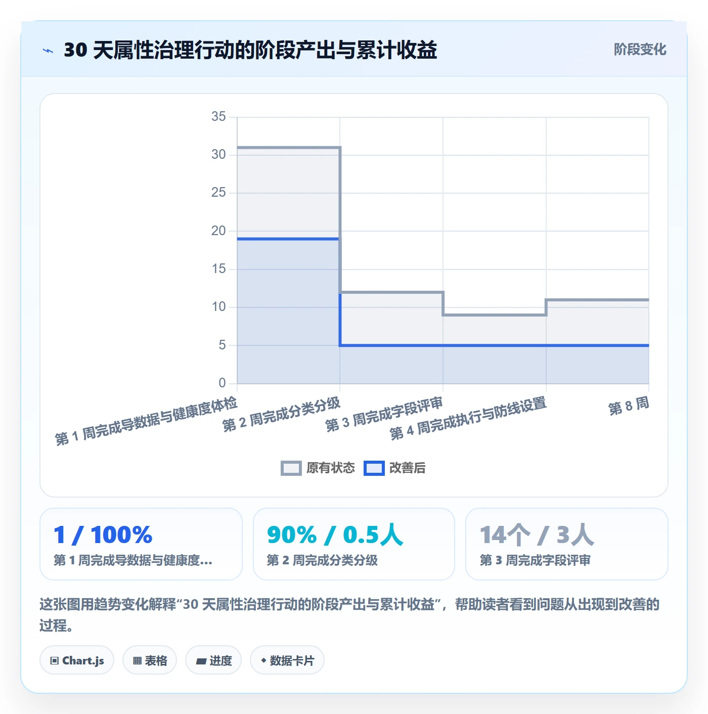 任务属性分类教程：项目经理流程优化，避坑指南