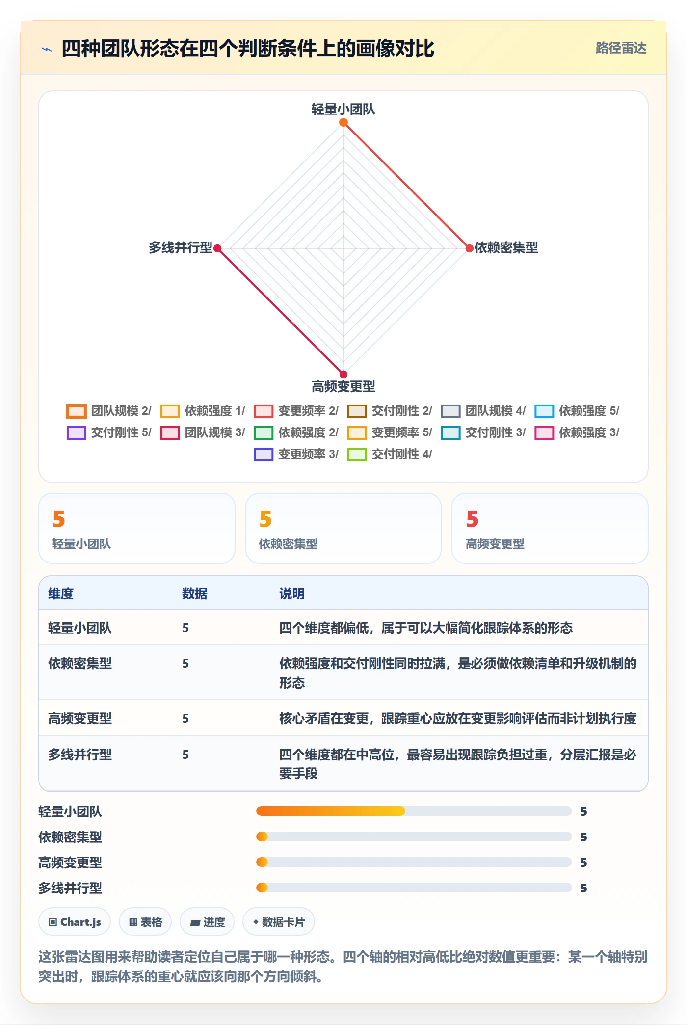 追踪管理方法大全:产品经理进度跟踪效率提升落地清单