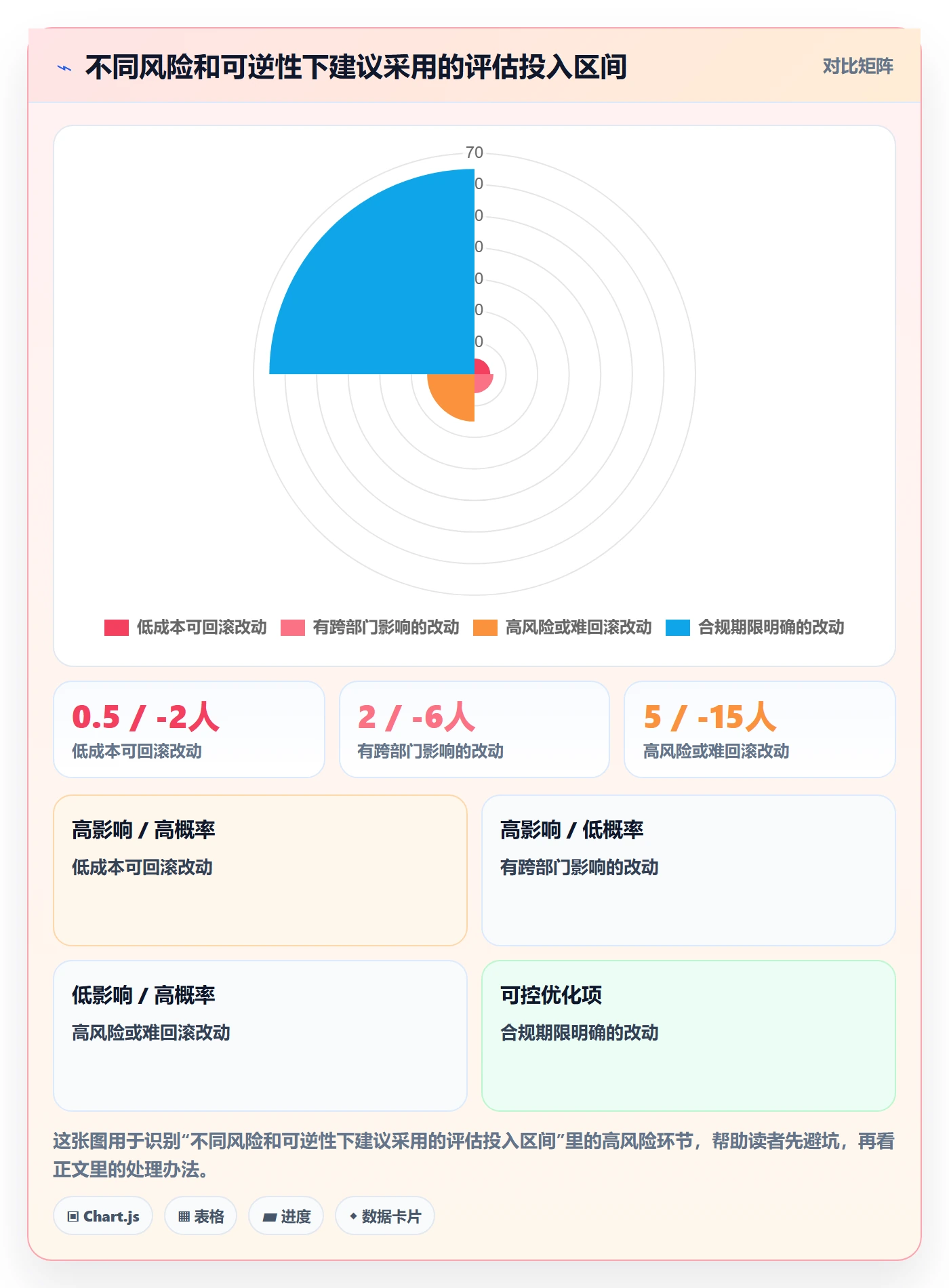 需求管理需求收集教程:企业管理者最佳实践,避坑指南