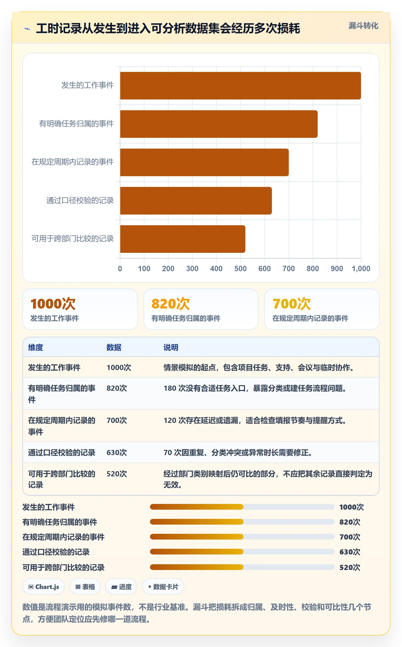 工时表任务工时教程：跨部门团队数据分析，避坑指南