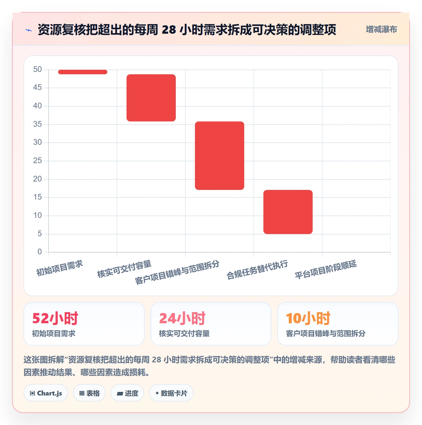 资源冲突最佳实践:项目经理人力资源计划制度设计,常见问题
