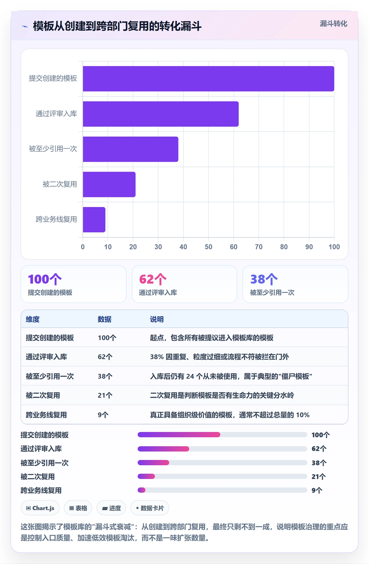 项目模板如何做好模板复用?项目成员制度设计与操作步骤