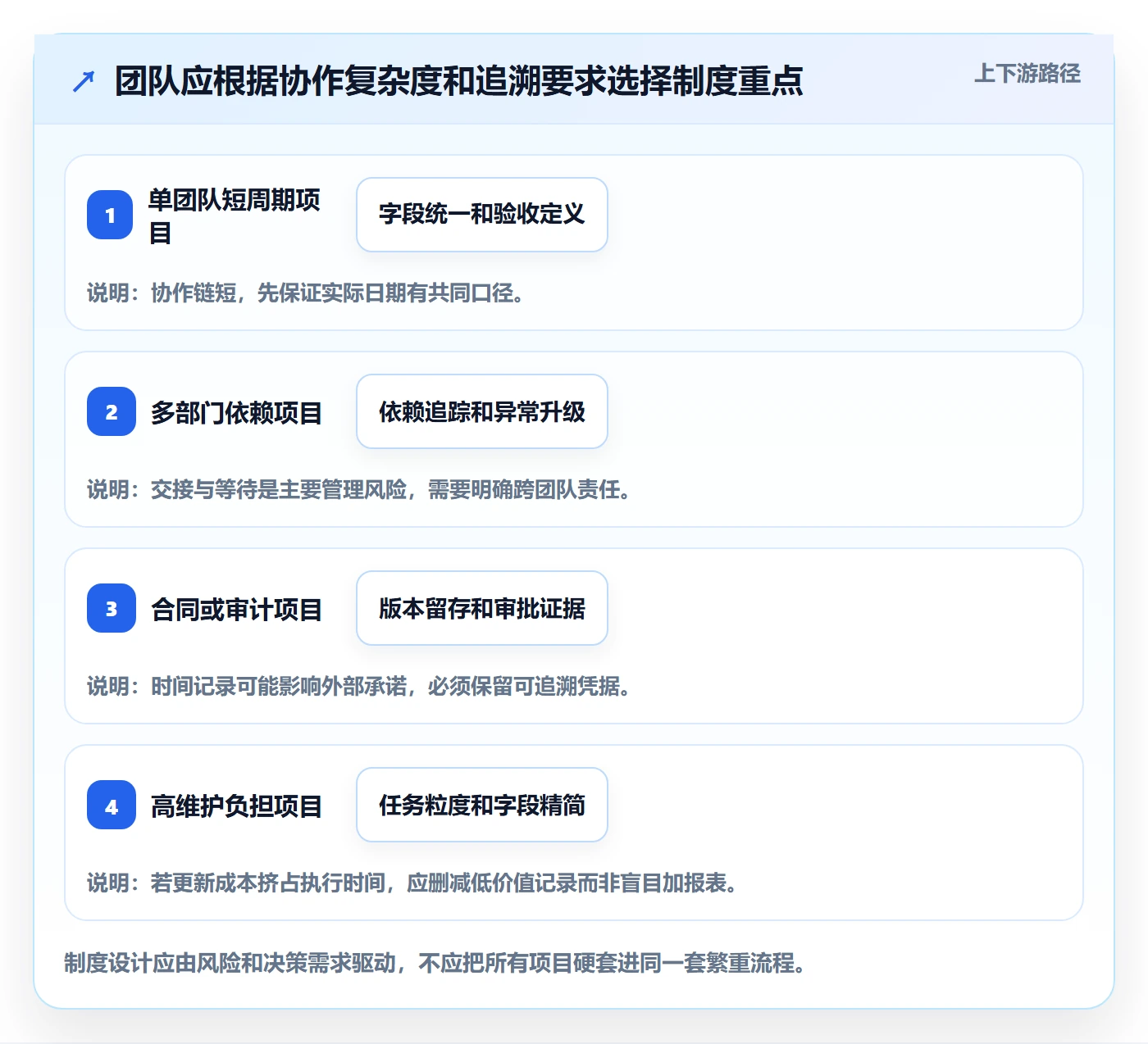 甘特图实际时间教程:企业管理者制度设计,避坑指南
