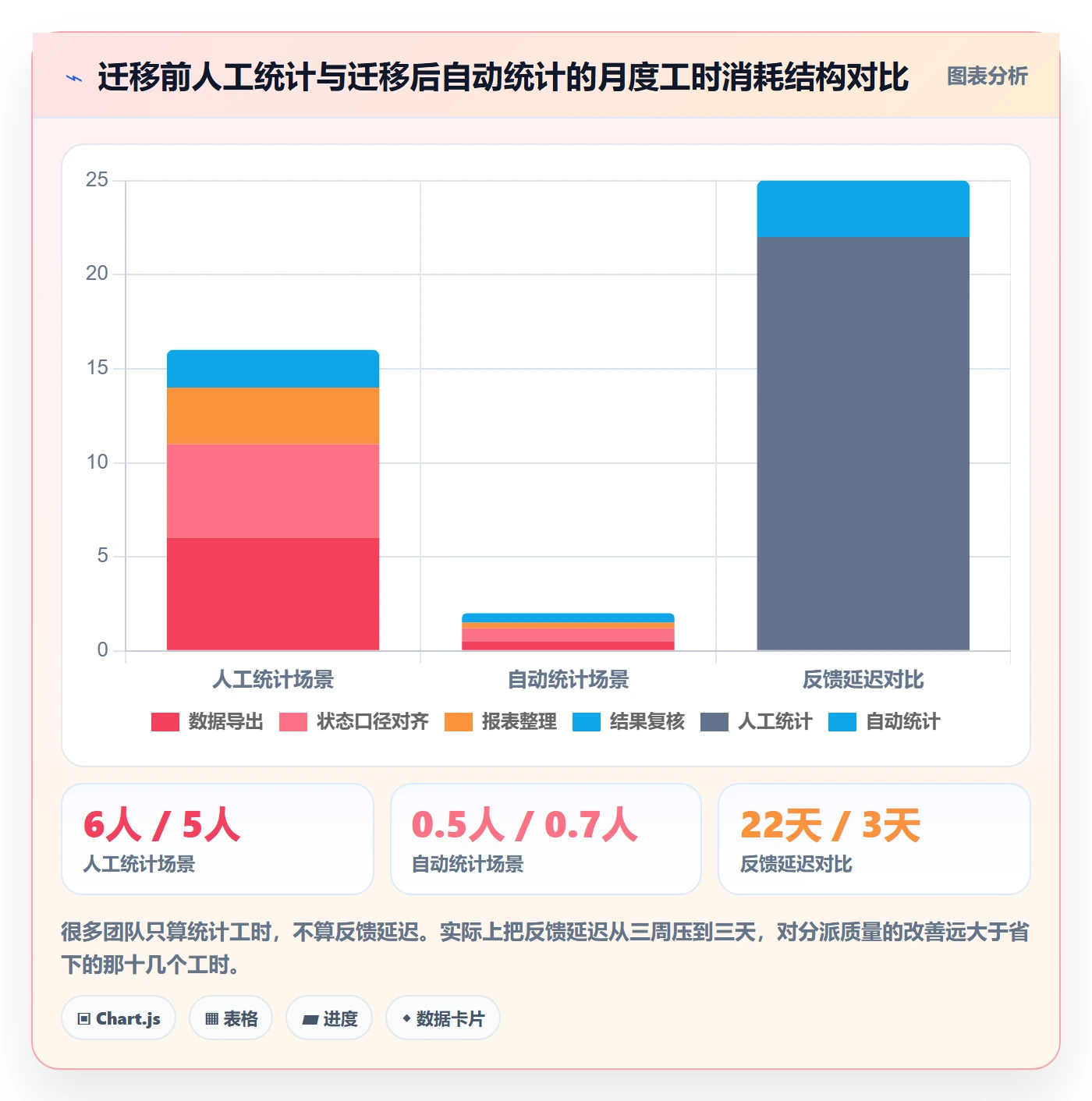 多人任务流程与规范:项目经理任务分派入门指南关键指标