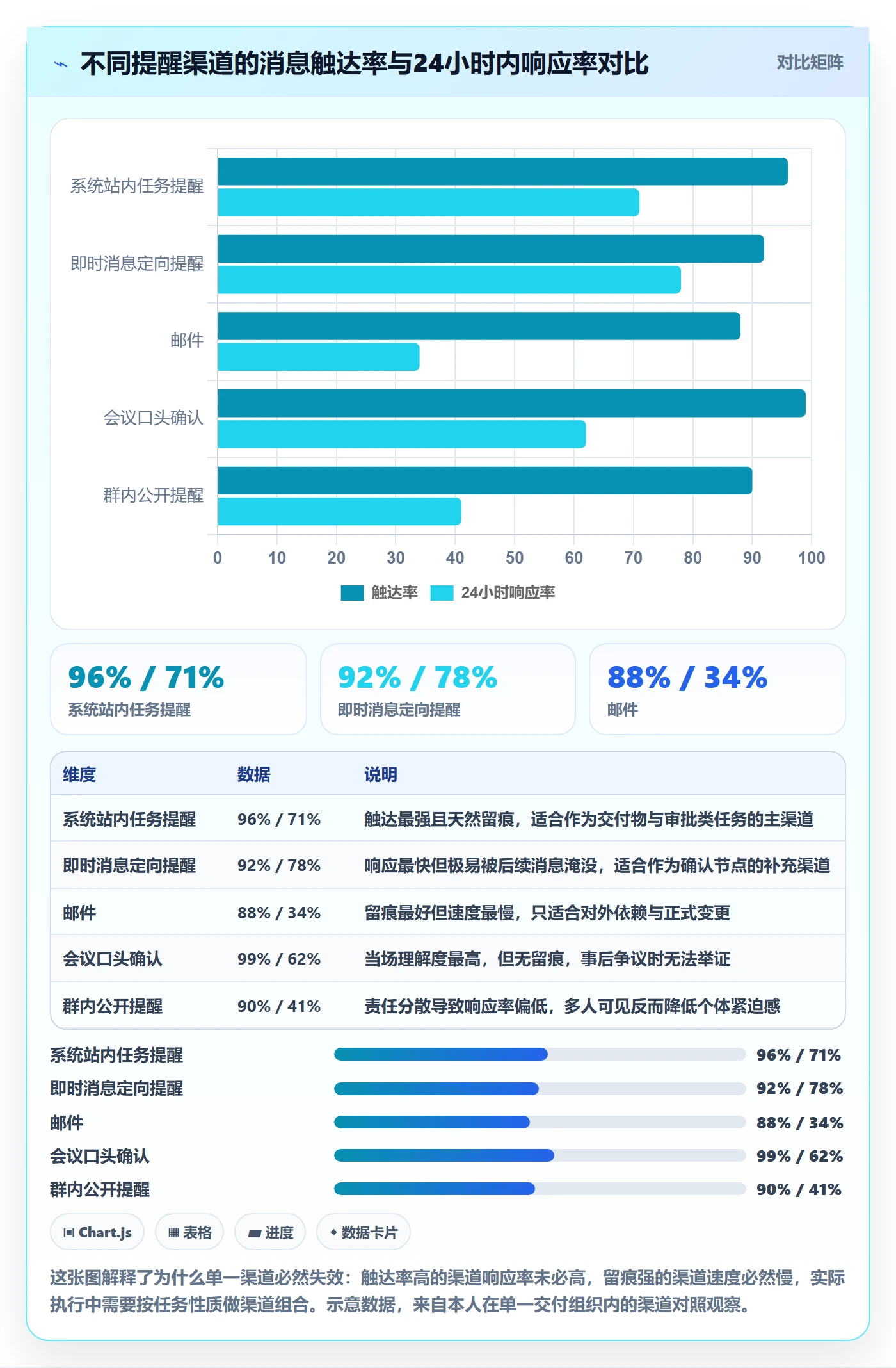 任务提醒如何做好提前提醒？项目经理实操方法与操作步骤