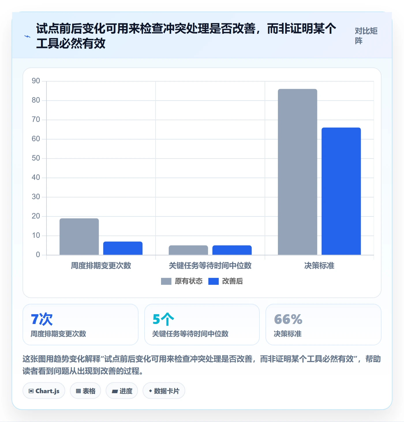 人员管理方法大全：PMO资源管理入门指南落地清单