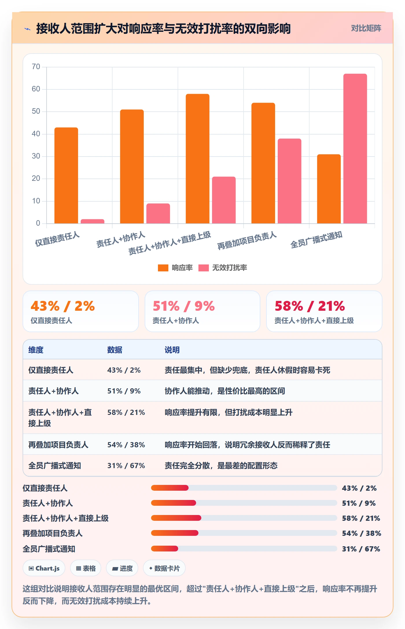 超期提醒落地方案:产品经理开展任务提醒的效率提升案例解析