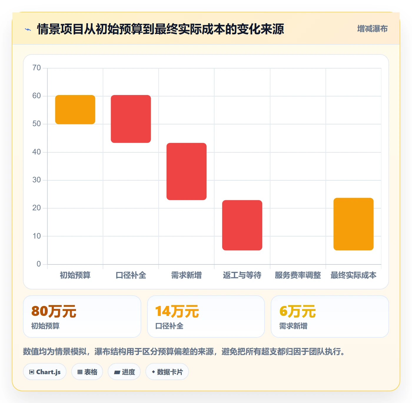 成本管理预计成本全流程:研发团队效率提升与一文讲清