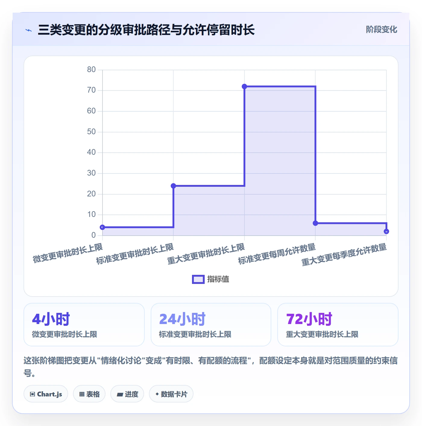 范围定义最佳实践:跨部门团队项目范围入门指南,常见问题