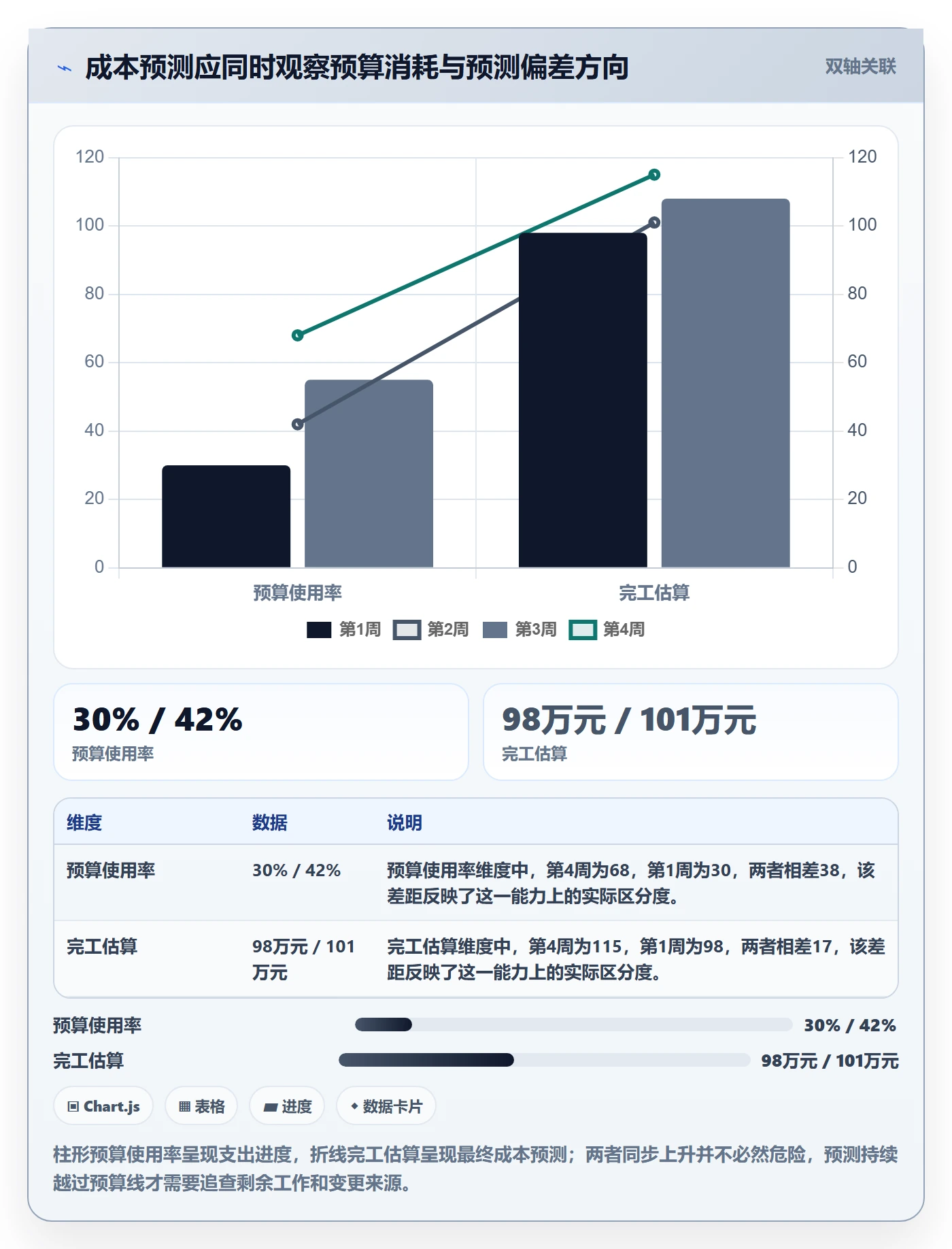 预计成本流程与规范：项目成员成本管理协同管理关键指标