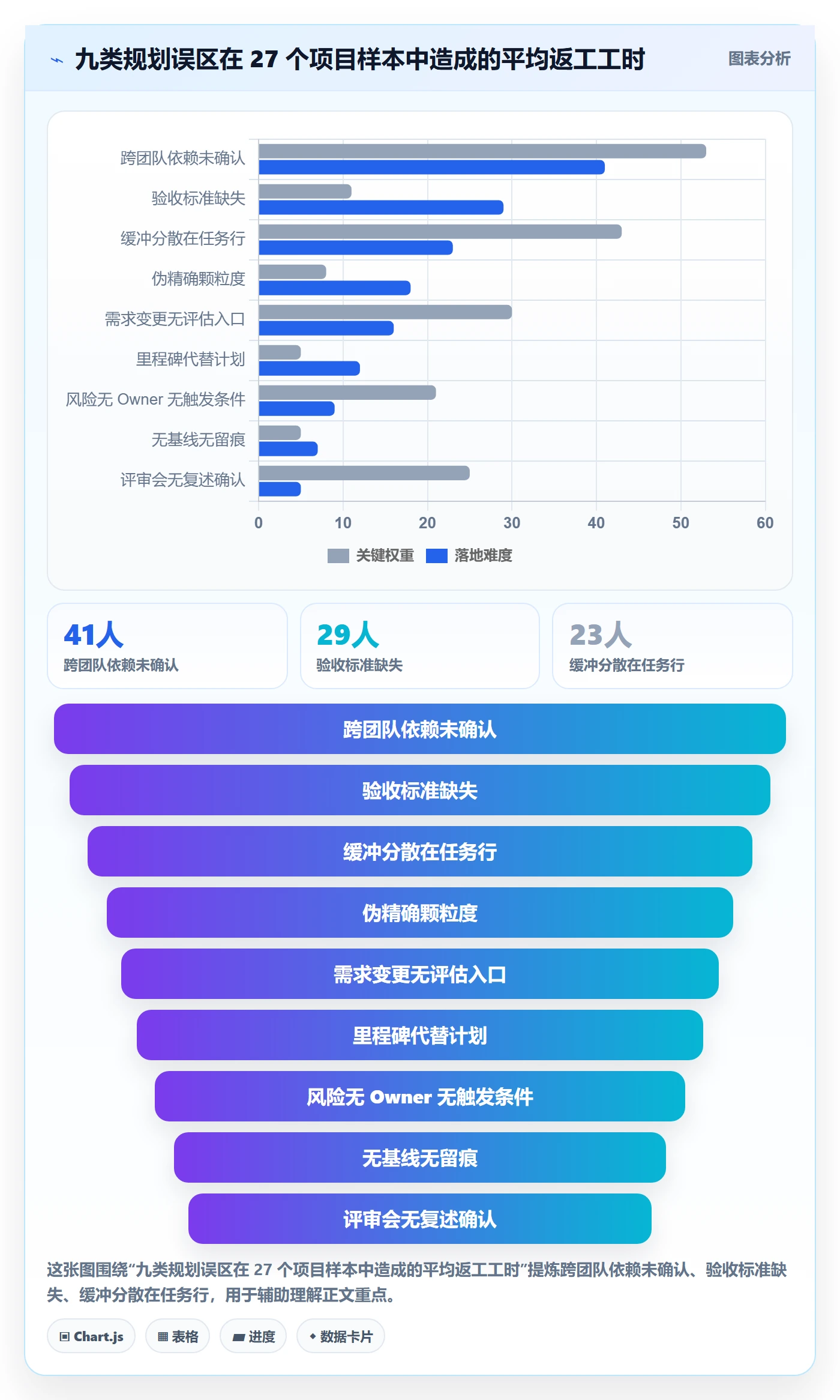 项目规划阶段计划全流程:项目负责人实操方法与一文讲清