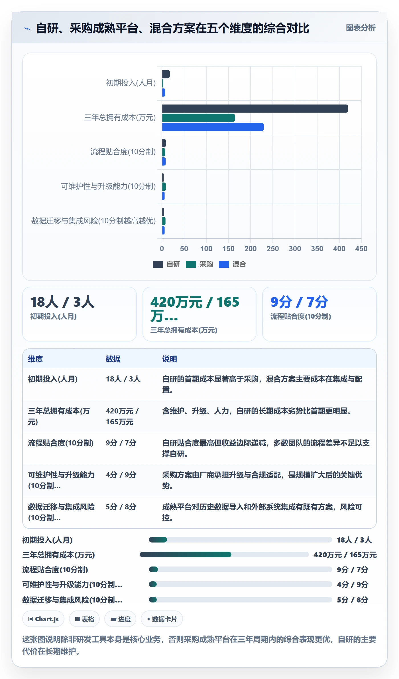 任务进度管理方法大全:研发团队进度管理流程优化落地清单