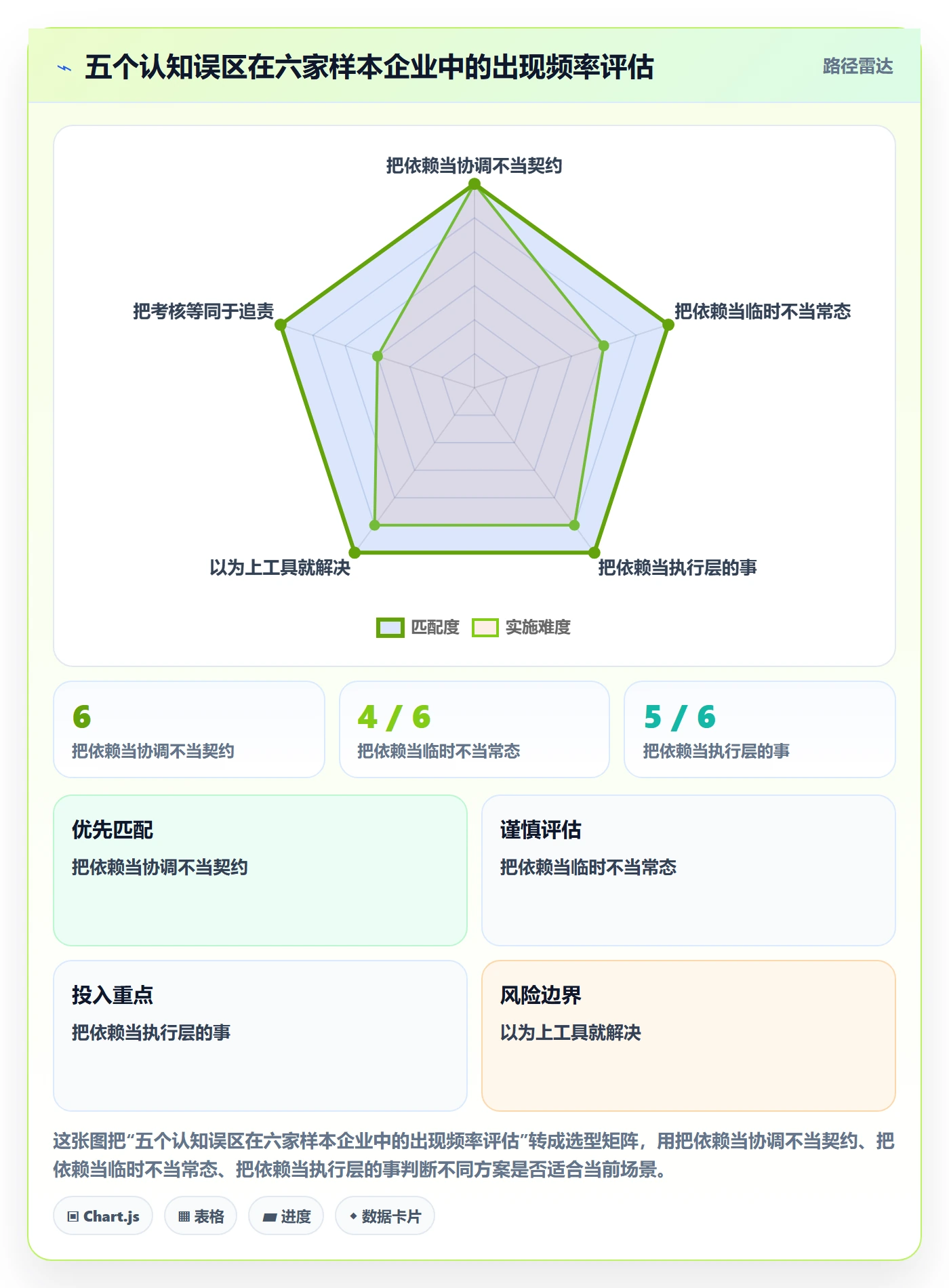 SF落地方案:管理层开展任务依赖的制度设计案例解析
