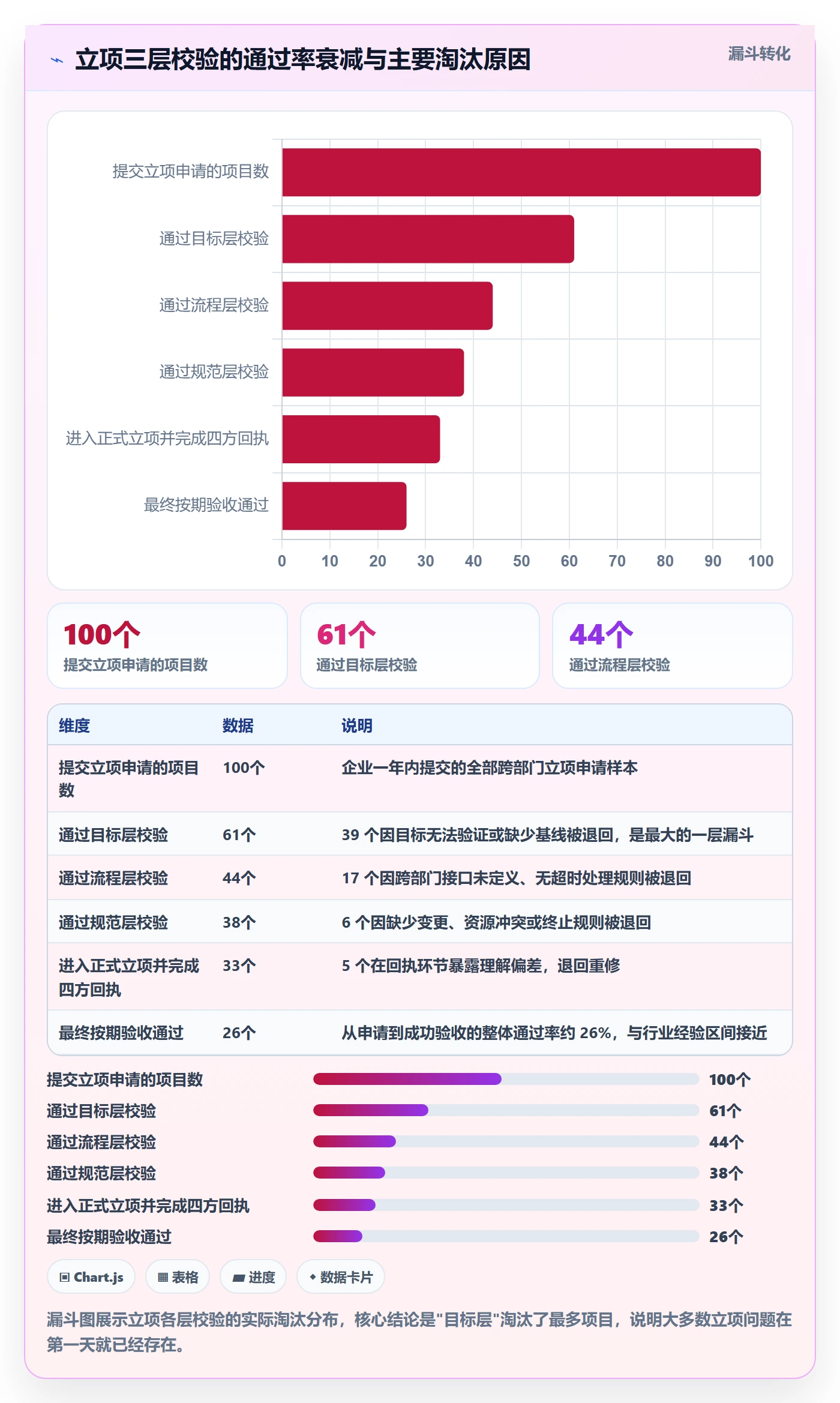 项目目标流程与规范:跨部门团队项目立项实操方法关键指标