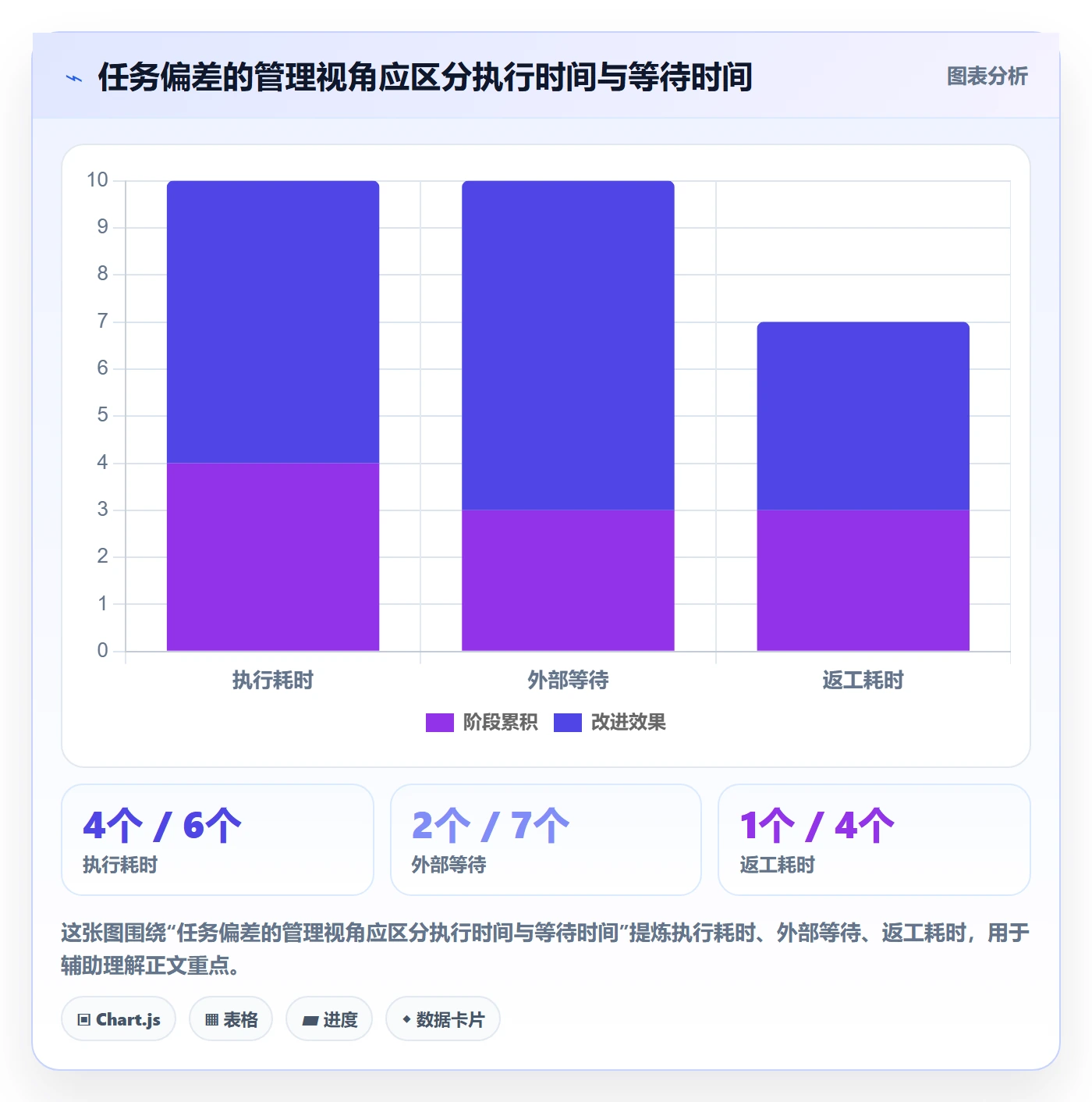 计划时间管理指南:管理层如何做好甘特图,效率提升全流程